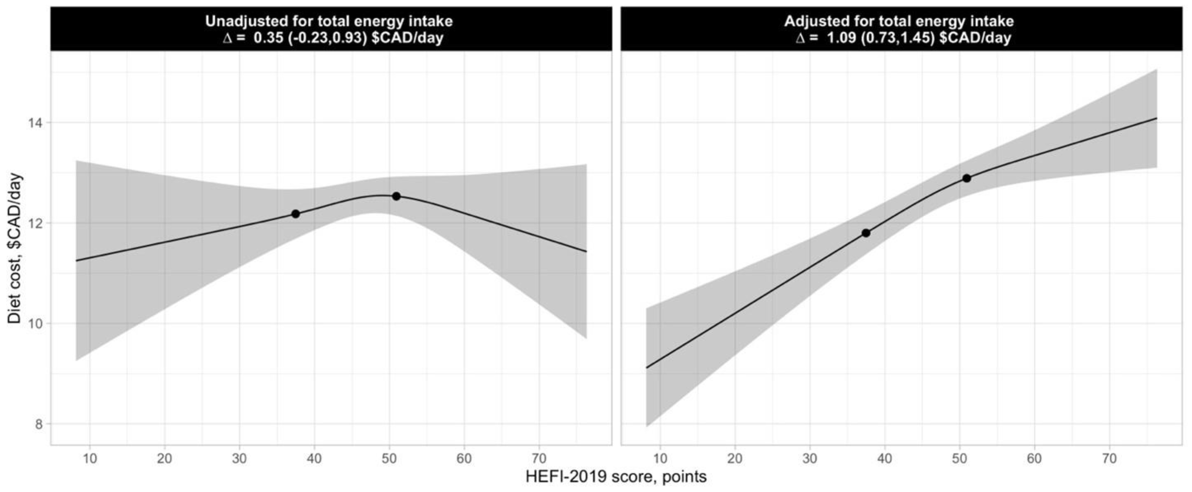 Nutrients 14 03818 g001 Nutrients 14 03818 g001