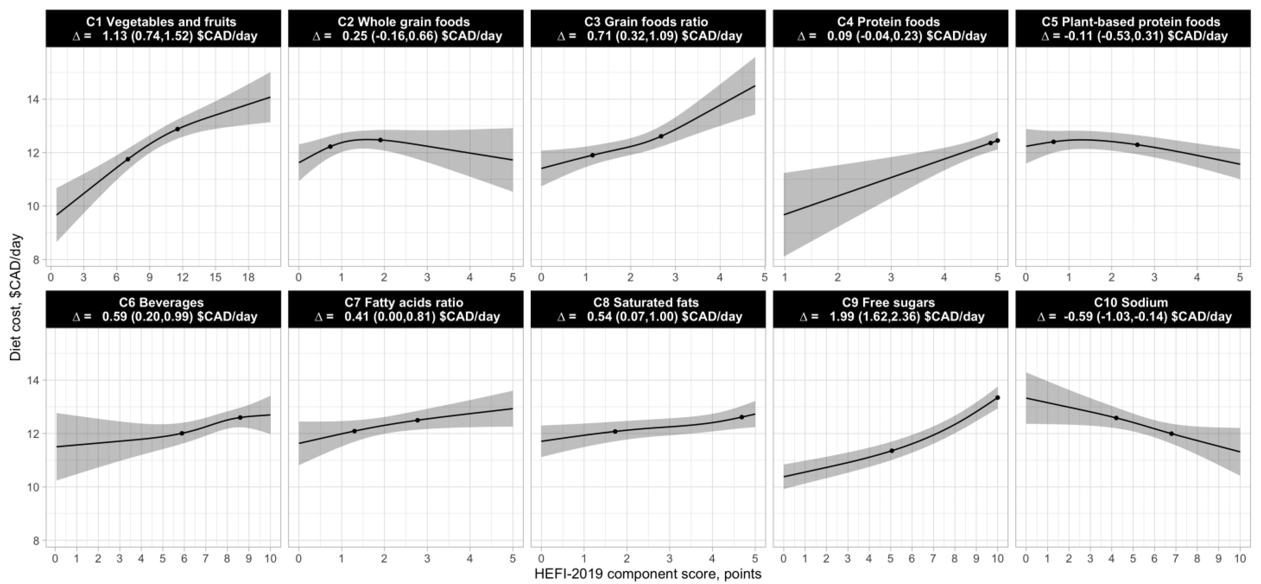 Nutrients 14 03818 g002 Nutrients 14 03818 g002