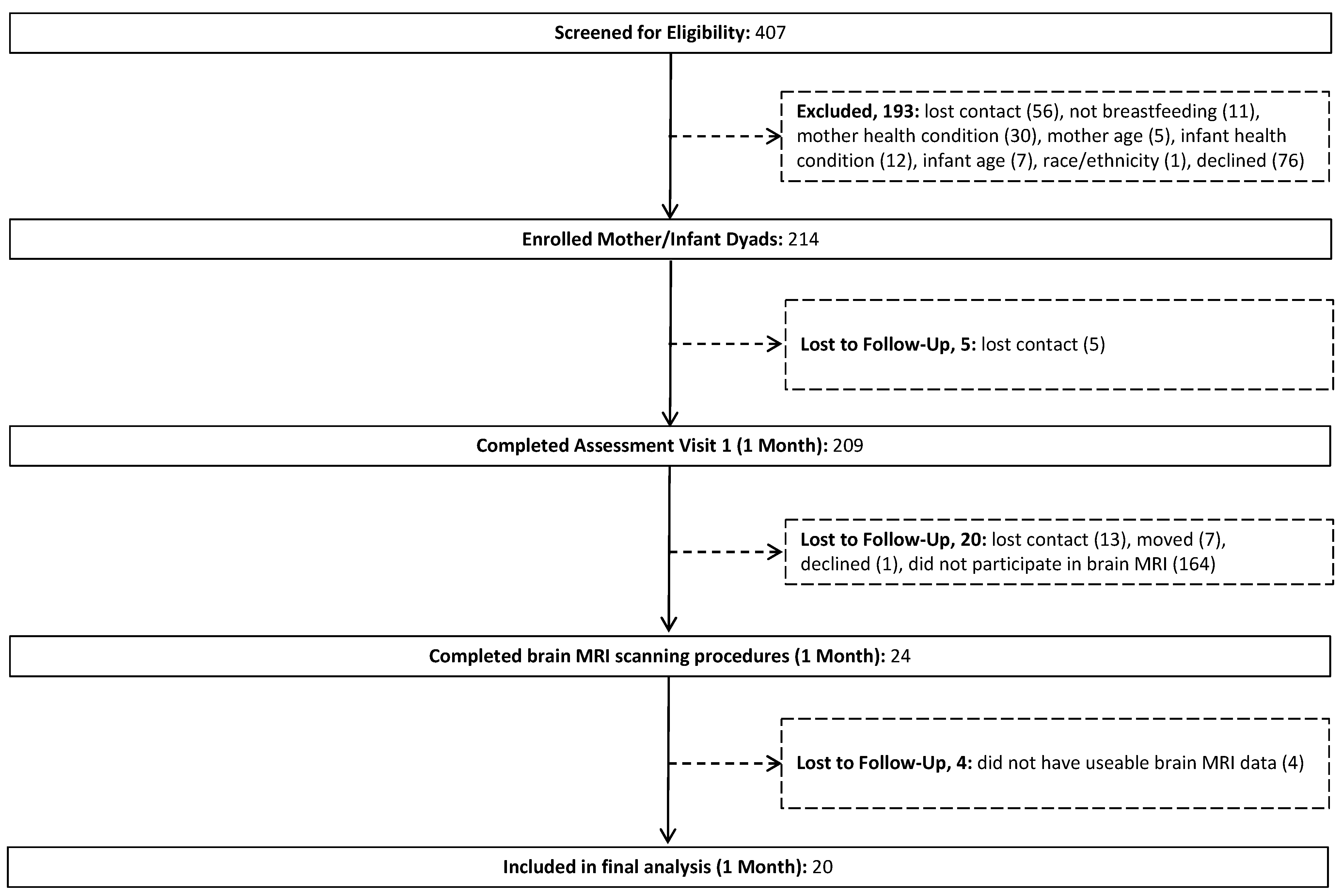Nutrients 14 03820 g001 Nutrients 14 03820 g001