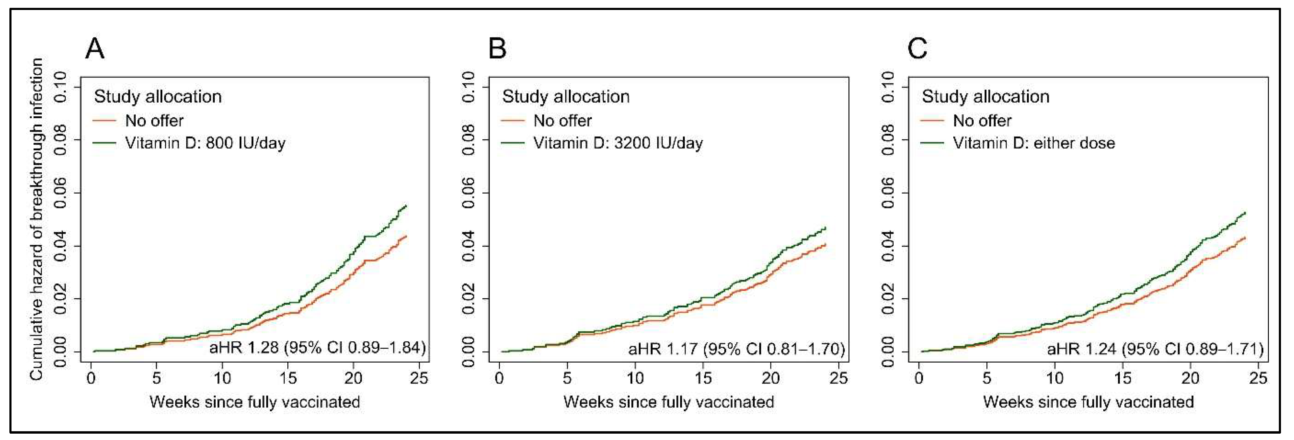 Nutrients 14 03821 g003