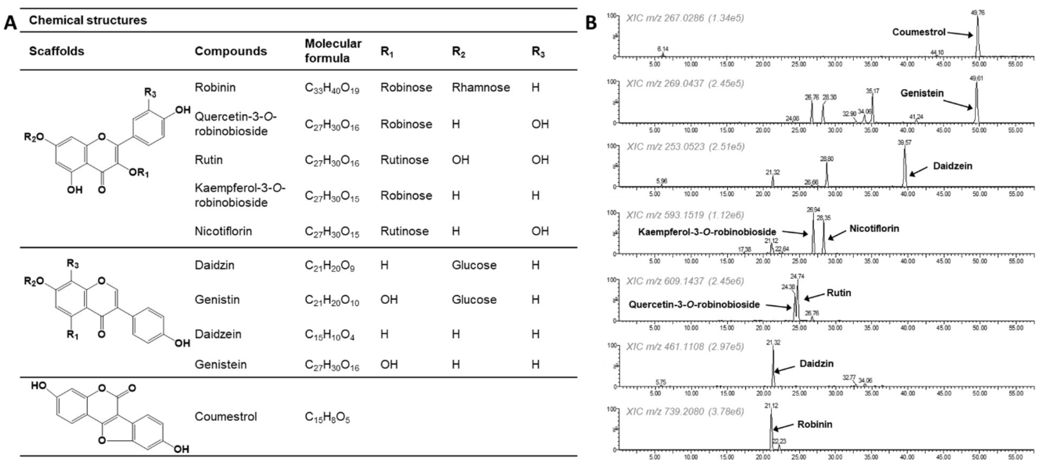 Nutrients 14 03822 g001 Nutrients 14 03822 g001