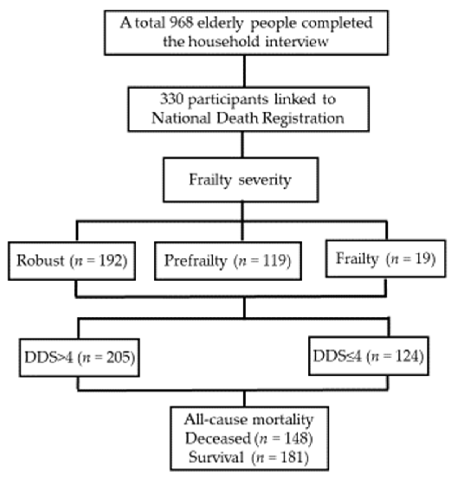 Nutrients 14 03825 g001