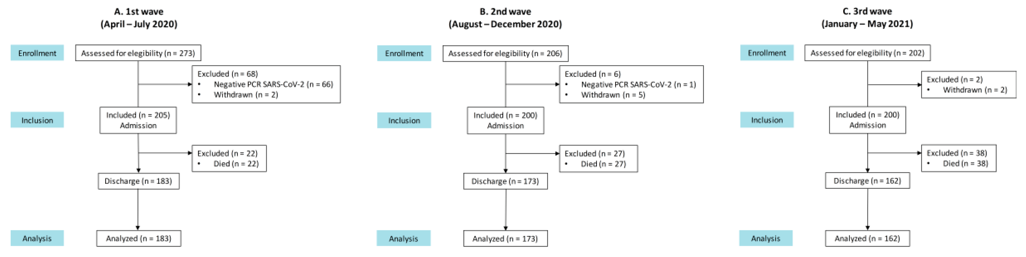 Nutrients 14 03826 g003