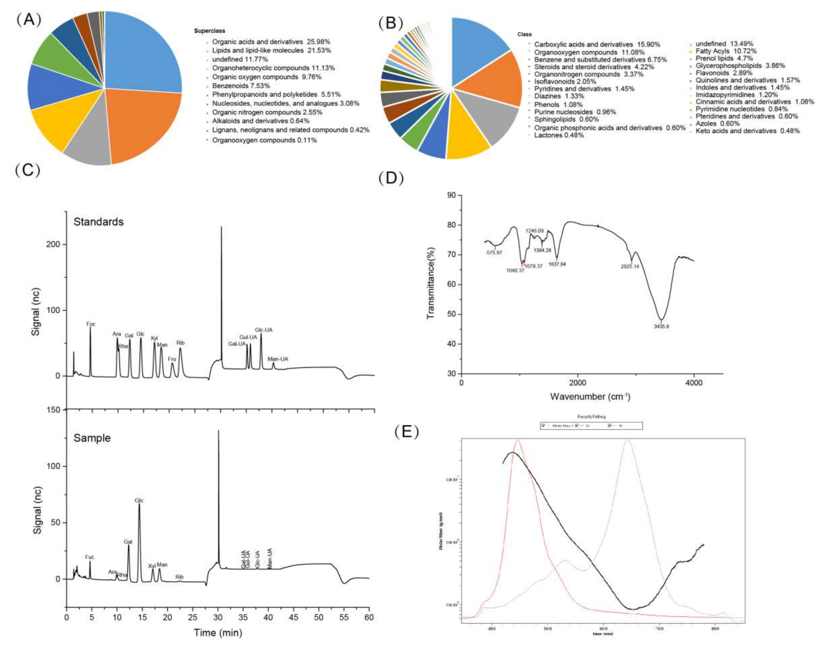 Nutrients 14 03830 g001 Nutrients 14 03830 g001