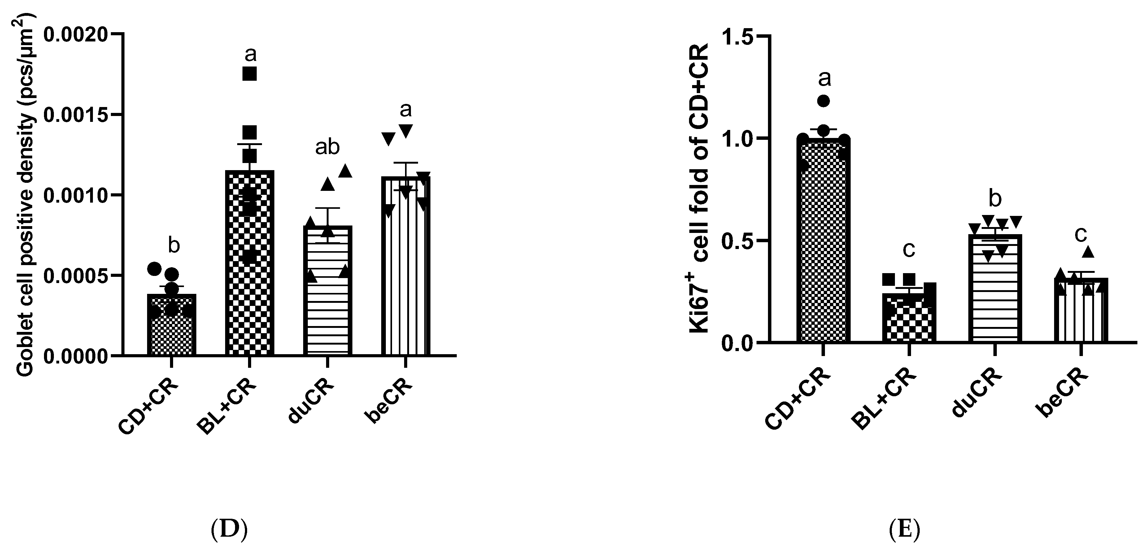 Nutrients 14 03833 g002b