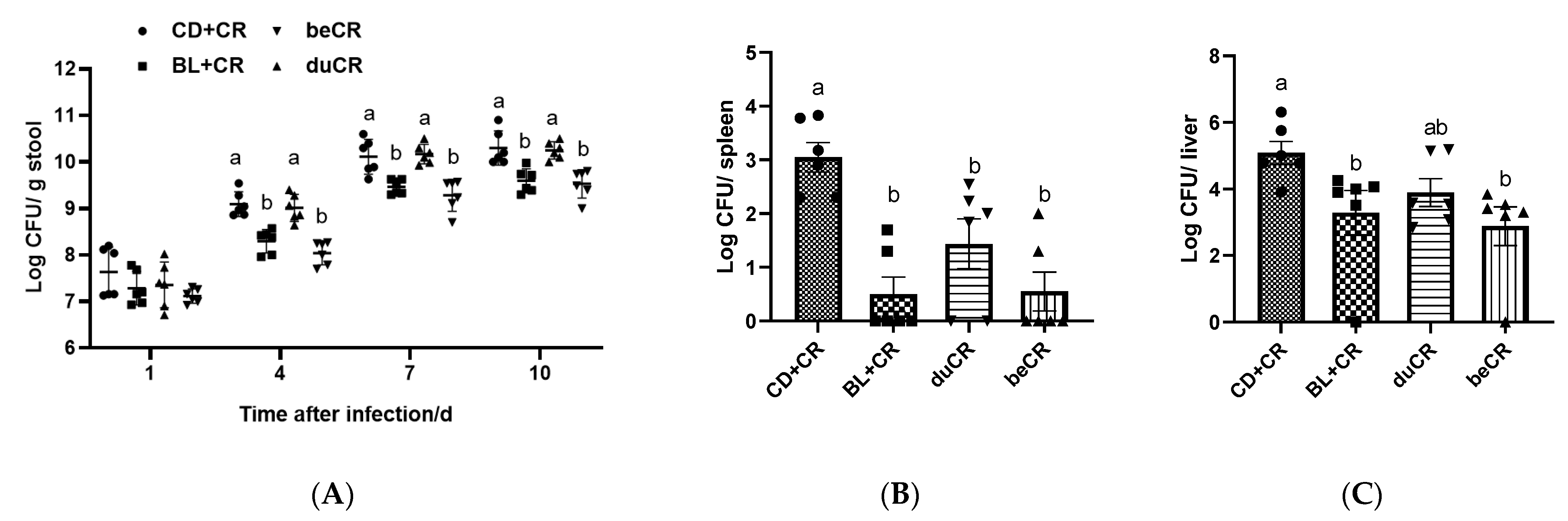 Nutrients 14 03833 g004