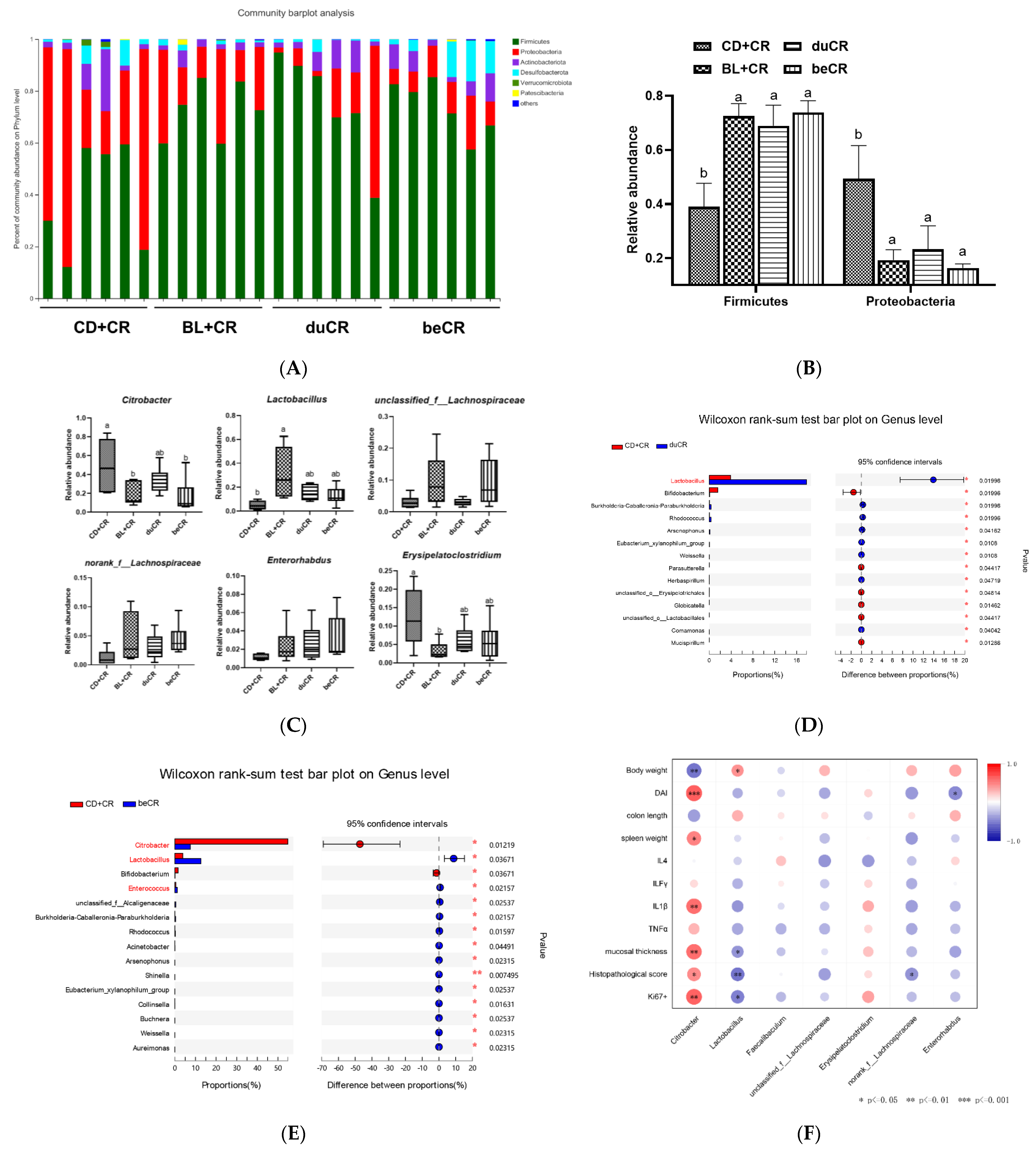 Nutrients 14 03833 g006
