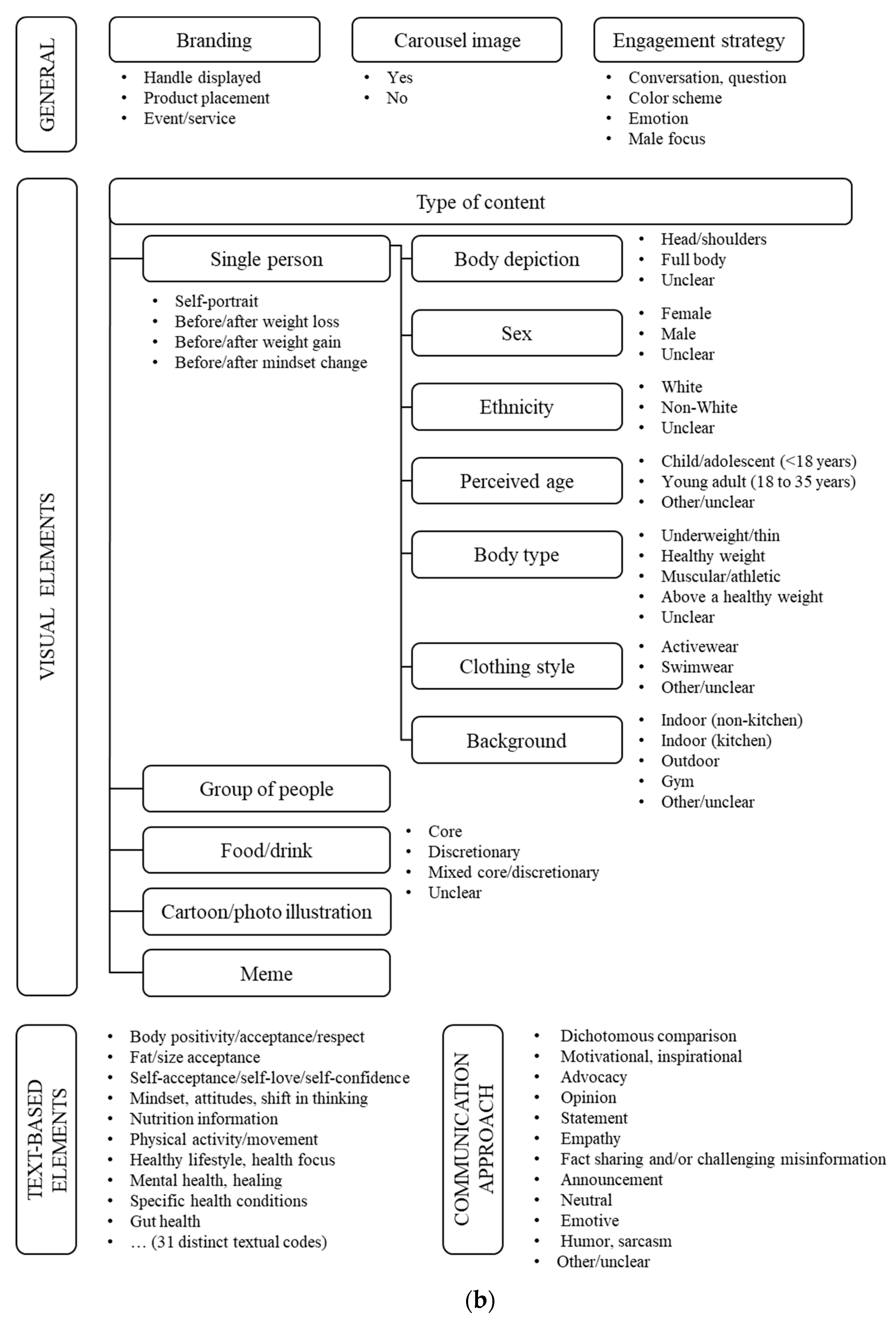 Nutrients 14 03834 g001b