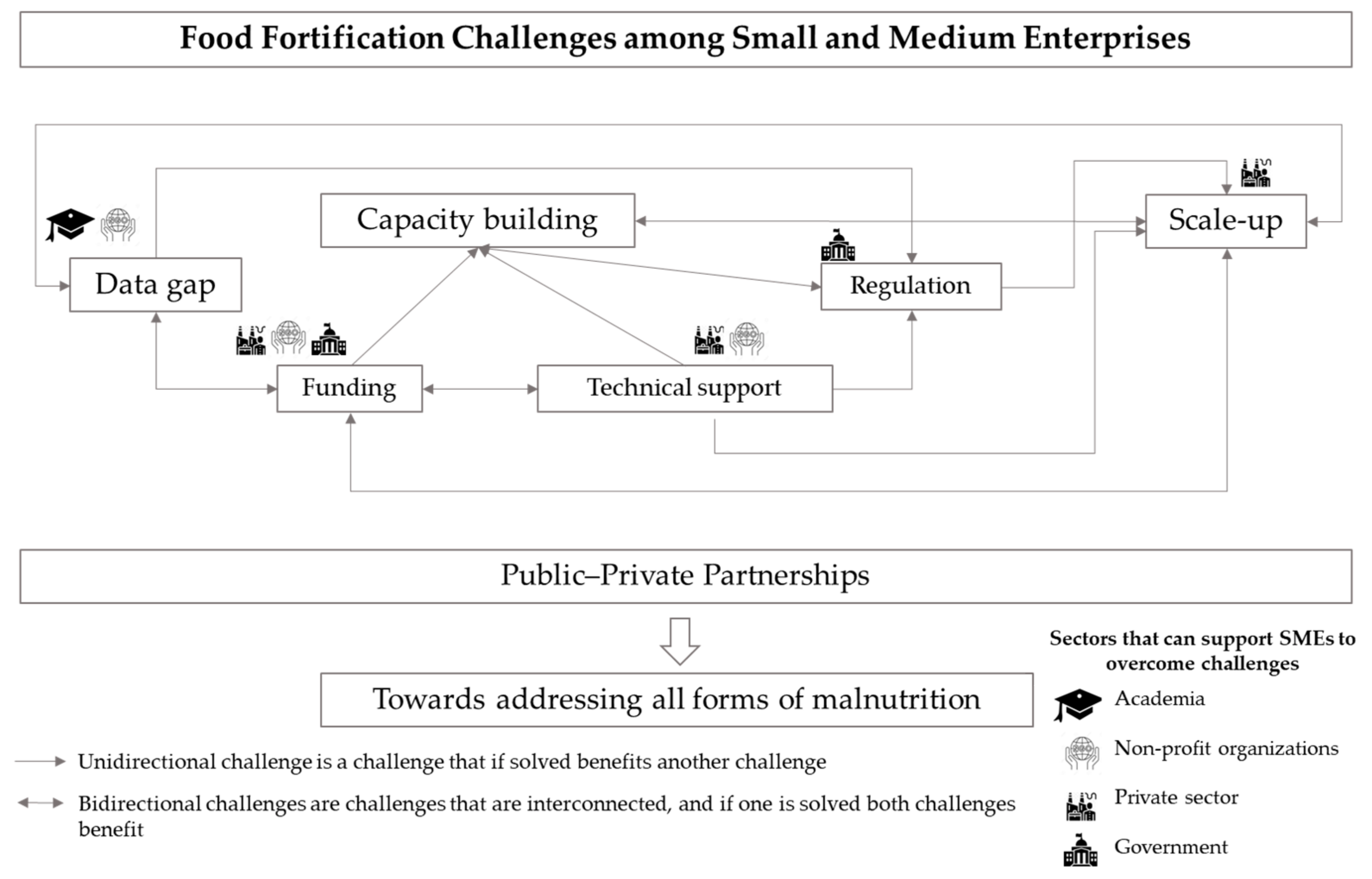 Nutrients 14 03837 g001