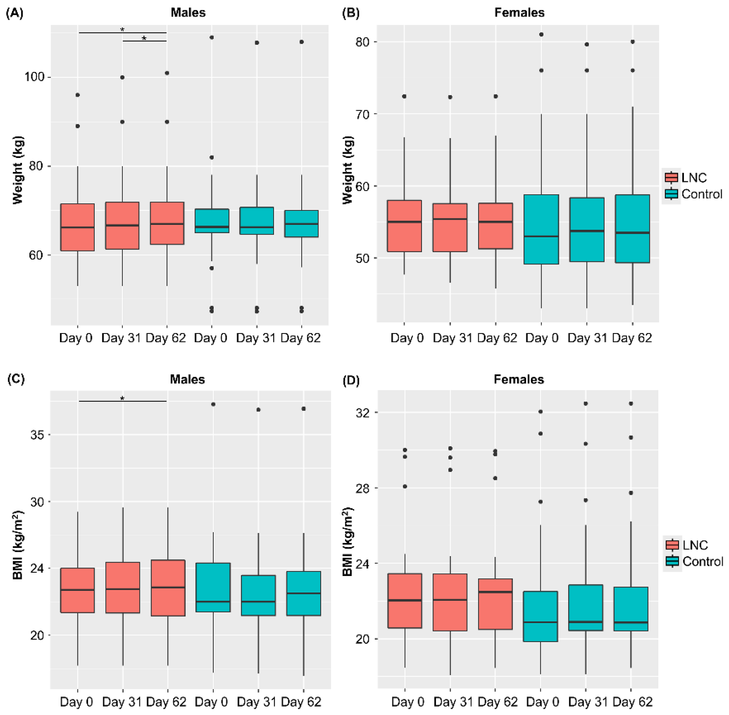 Nutrients 14 03839 g002