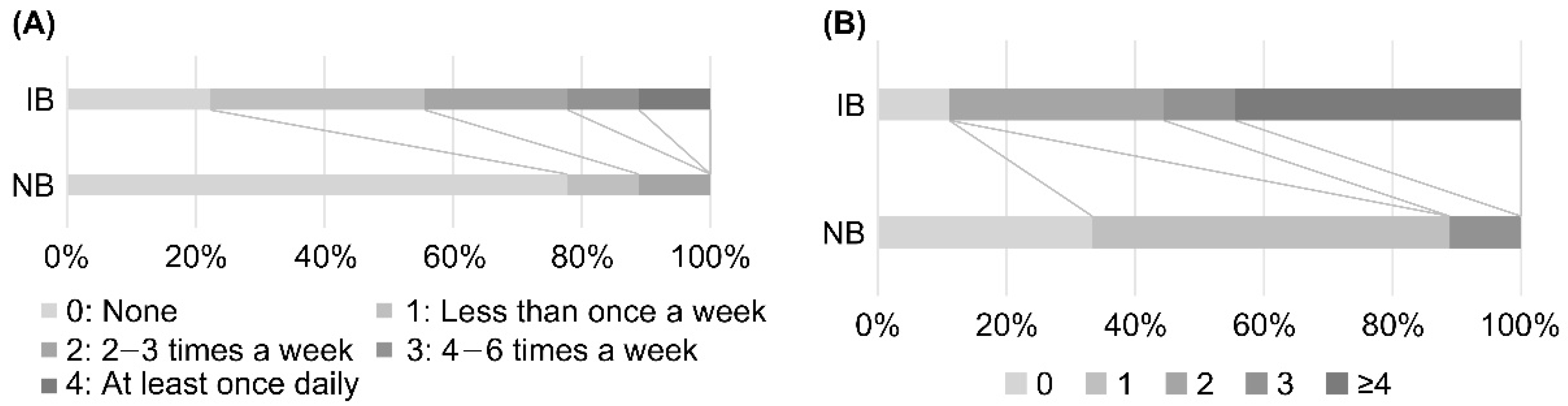 Nutrients 14 03839 g005