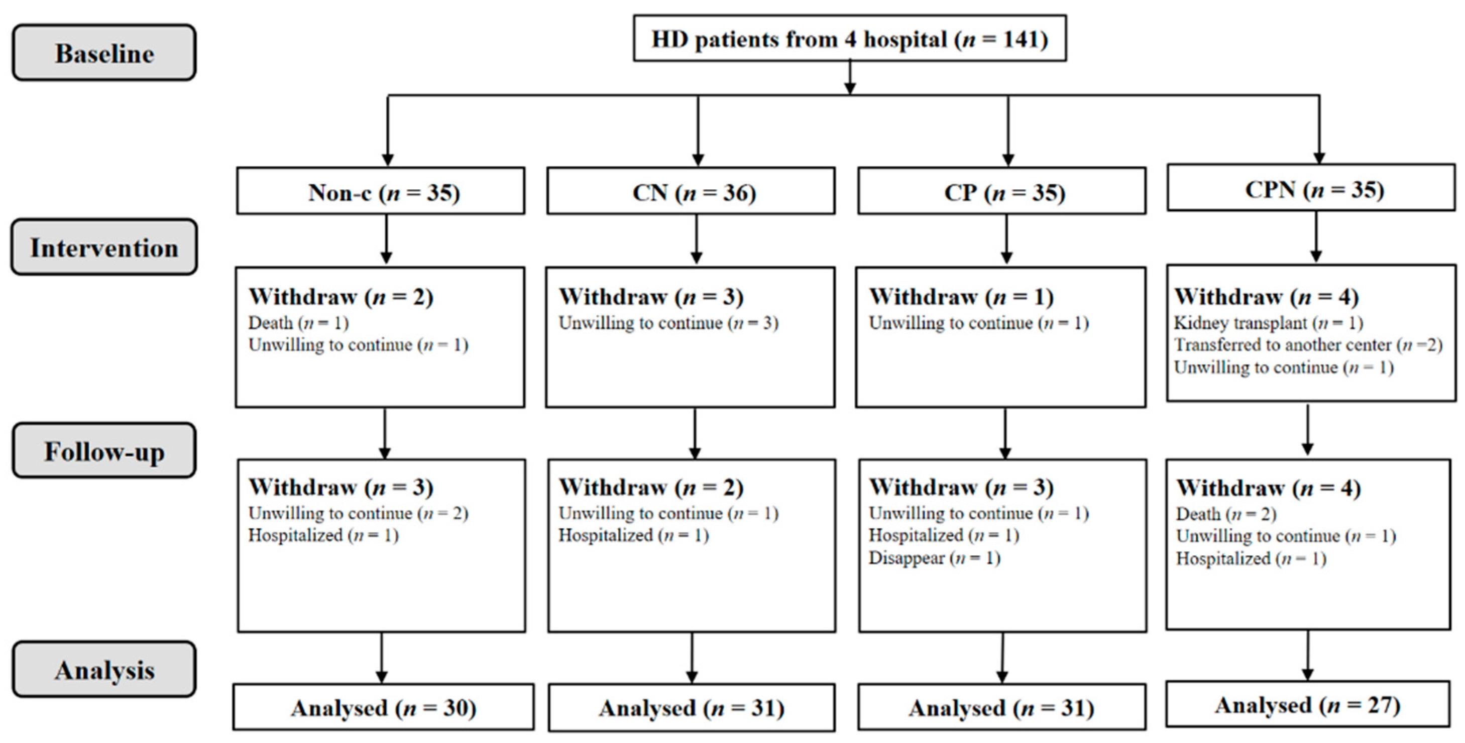 Nutrients 14 03840 g001 550