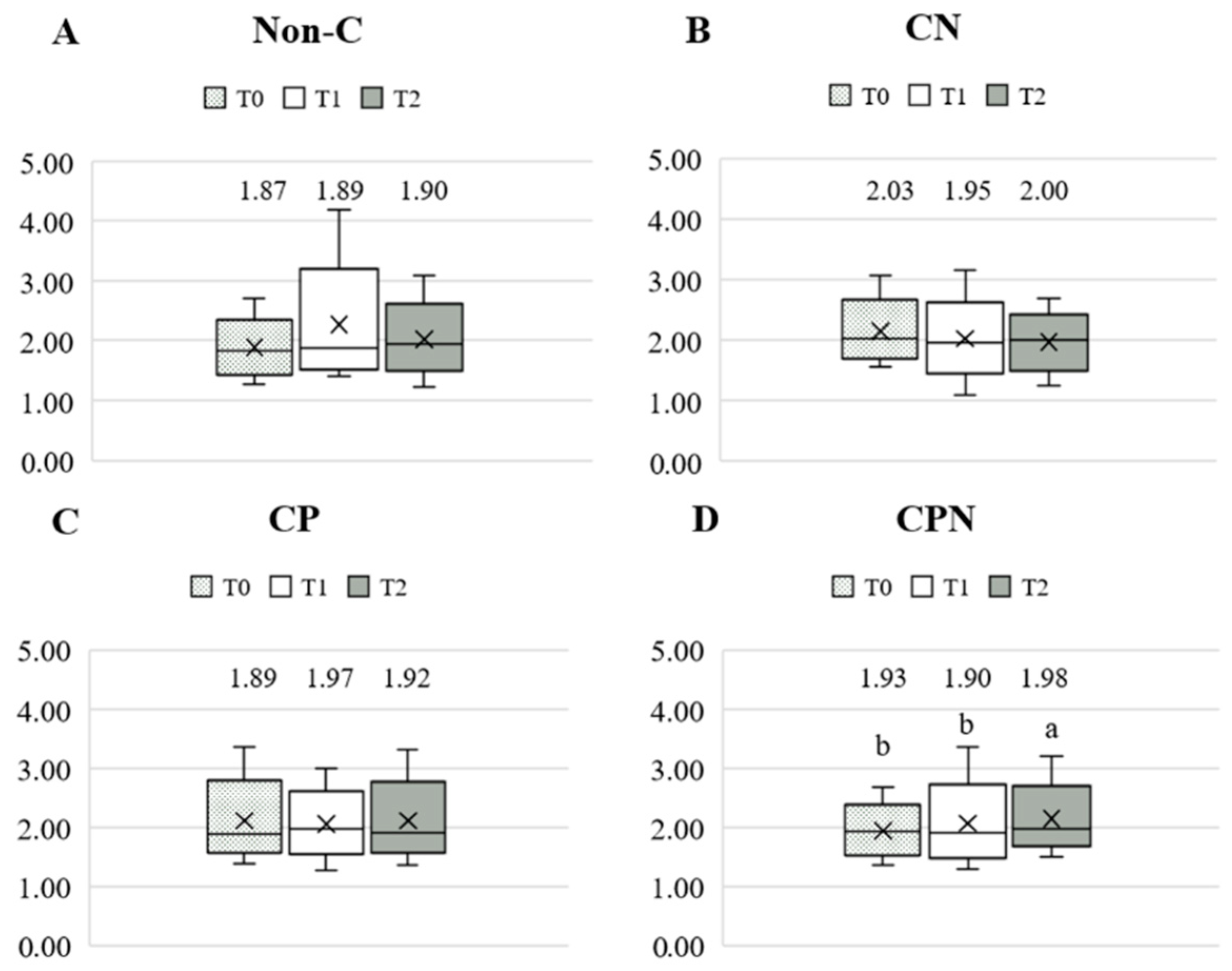 Nutrients 14 03840 g004 550