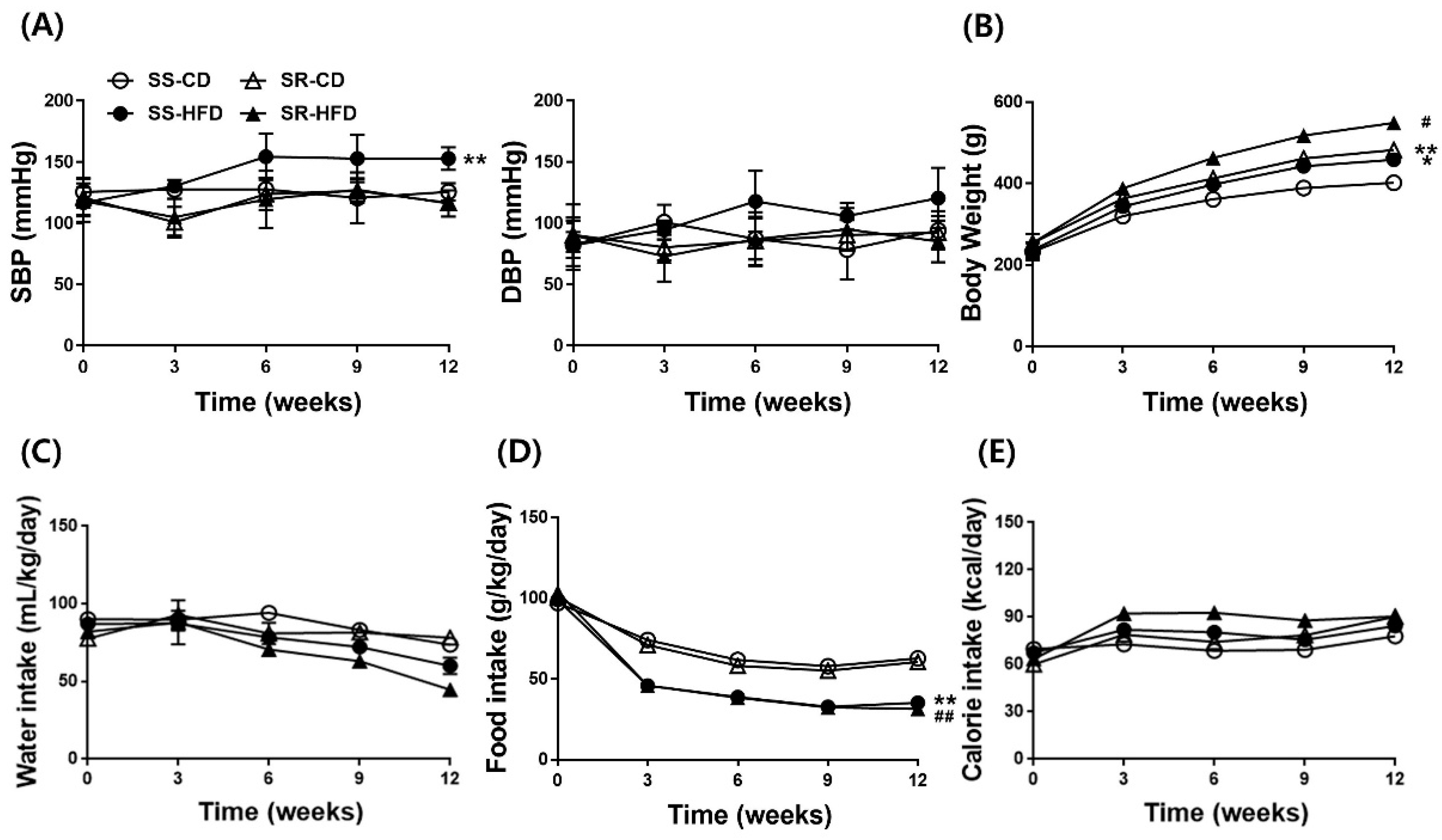 Nutrients 14 03843 g001 Nutrients 14 03843 g001