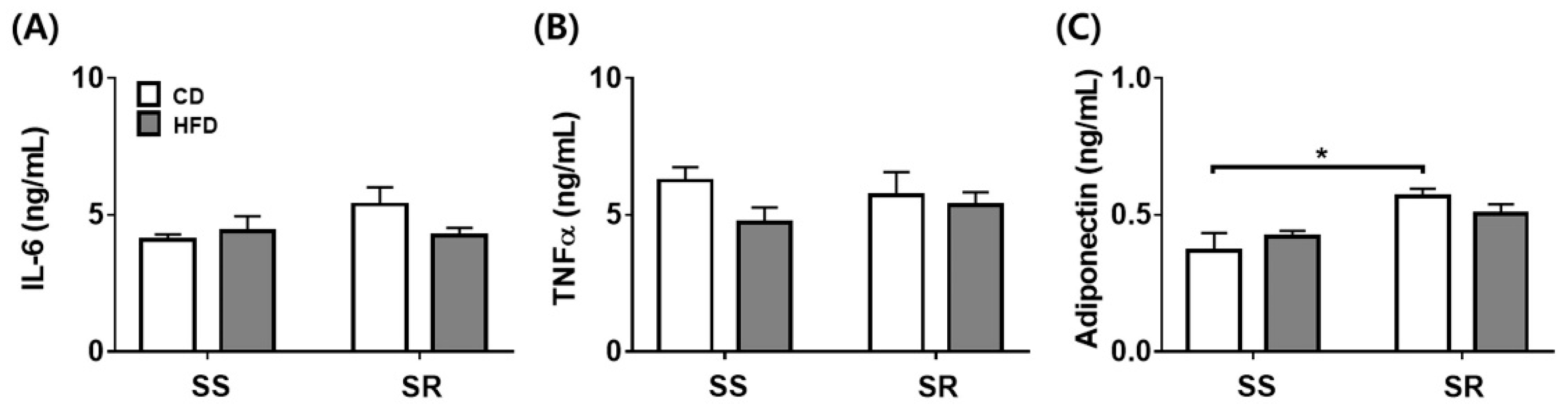 Nutrients 14 03843 g004 Nutrients 14 03843 g004