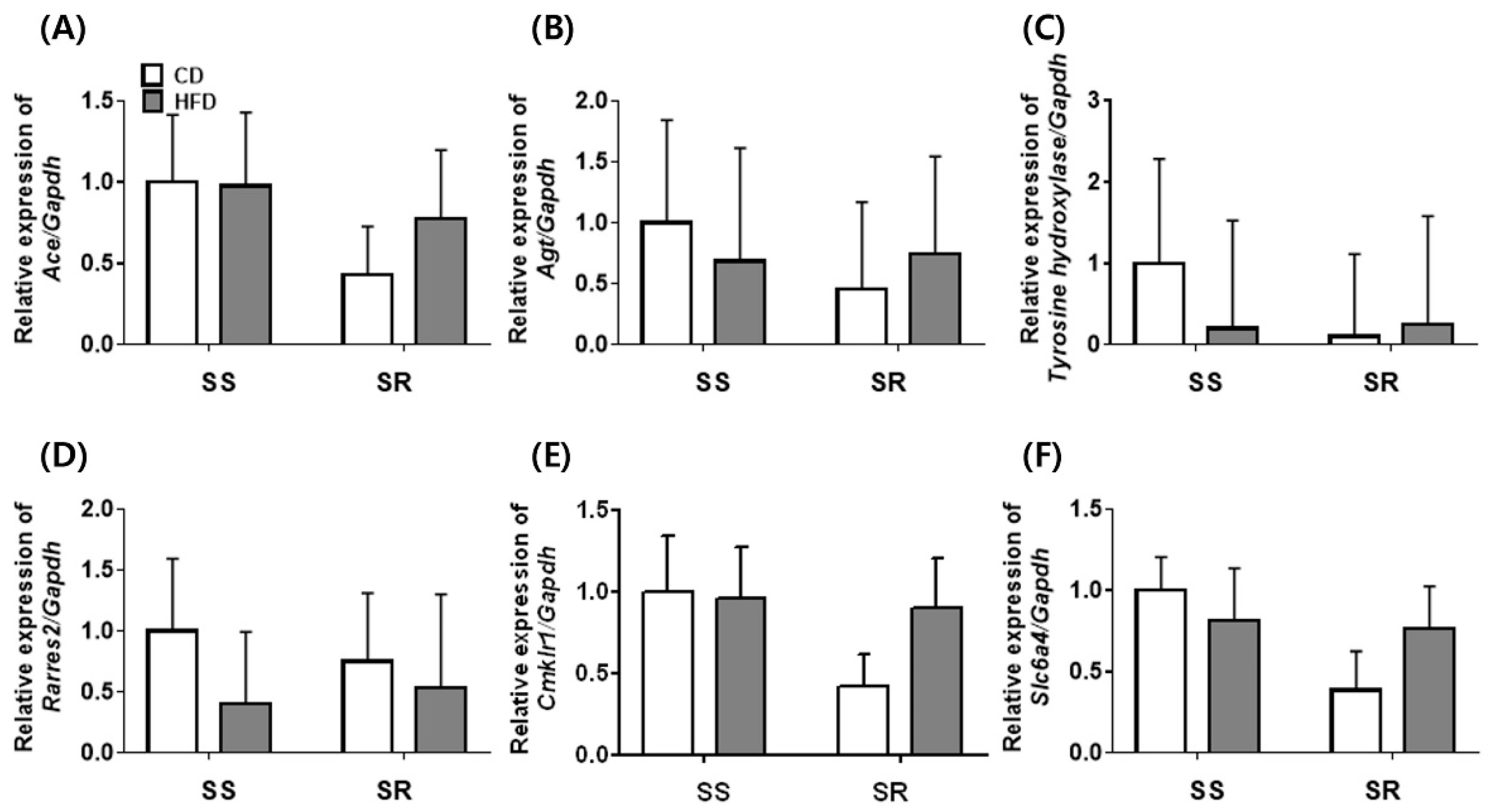 Nutrients 14 03843 g005 Nutrients 14 03843 g005