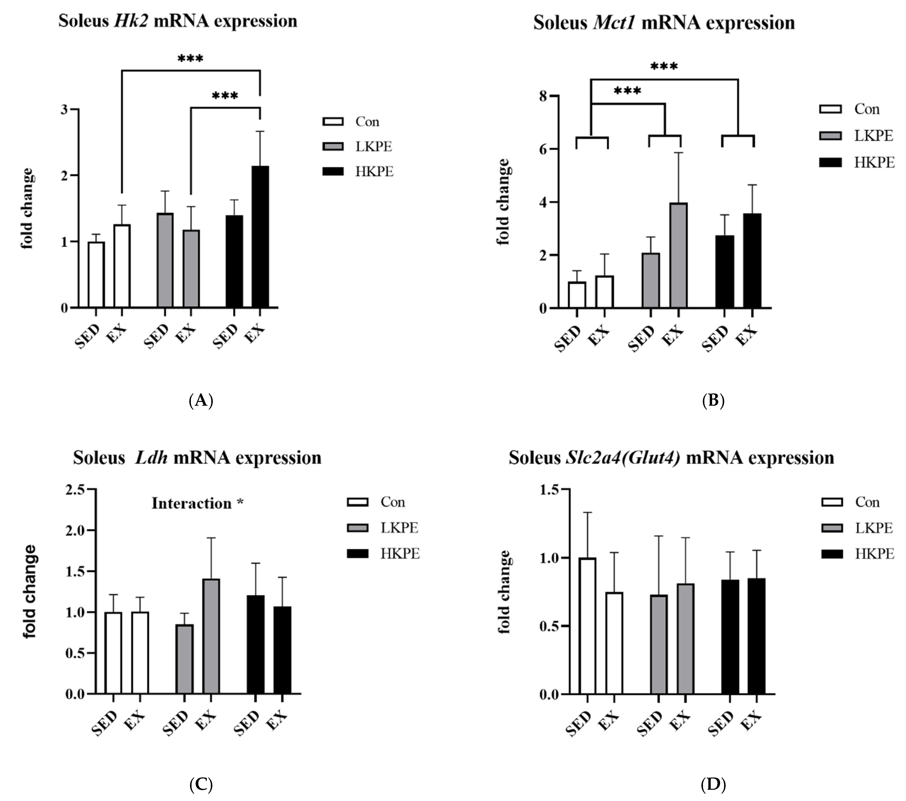Nutrients 14 03845 g005 Nutrients 14 03845 g005