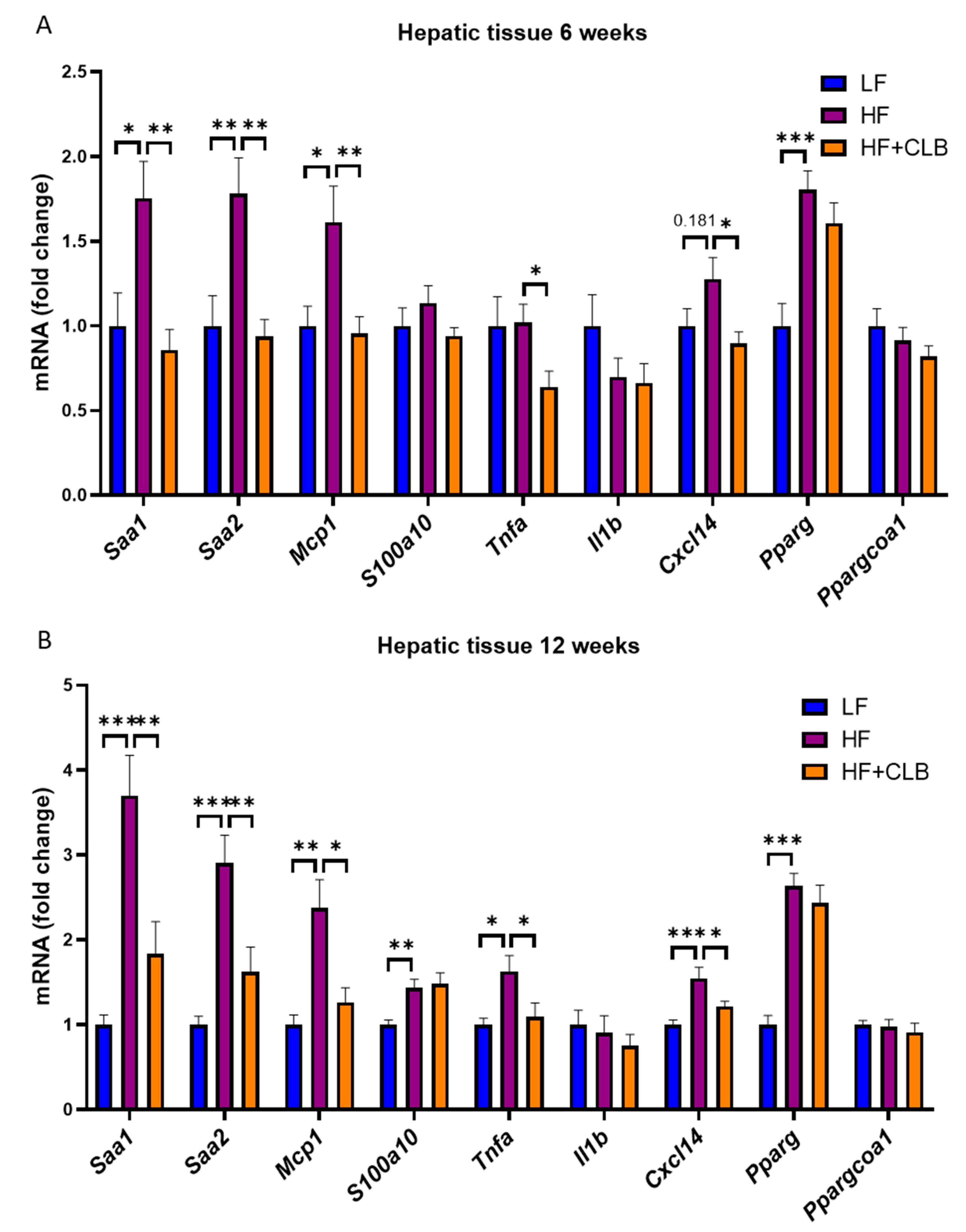 Nutrients 14 03846 g003 Nutrients 14 03846 g003
