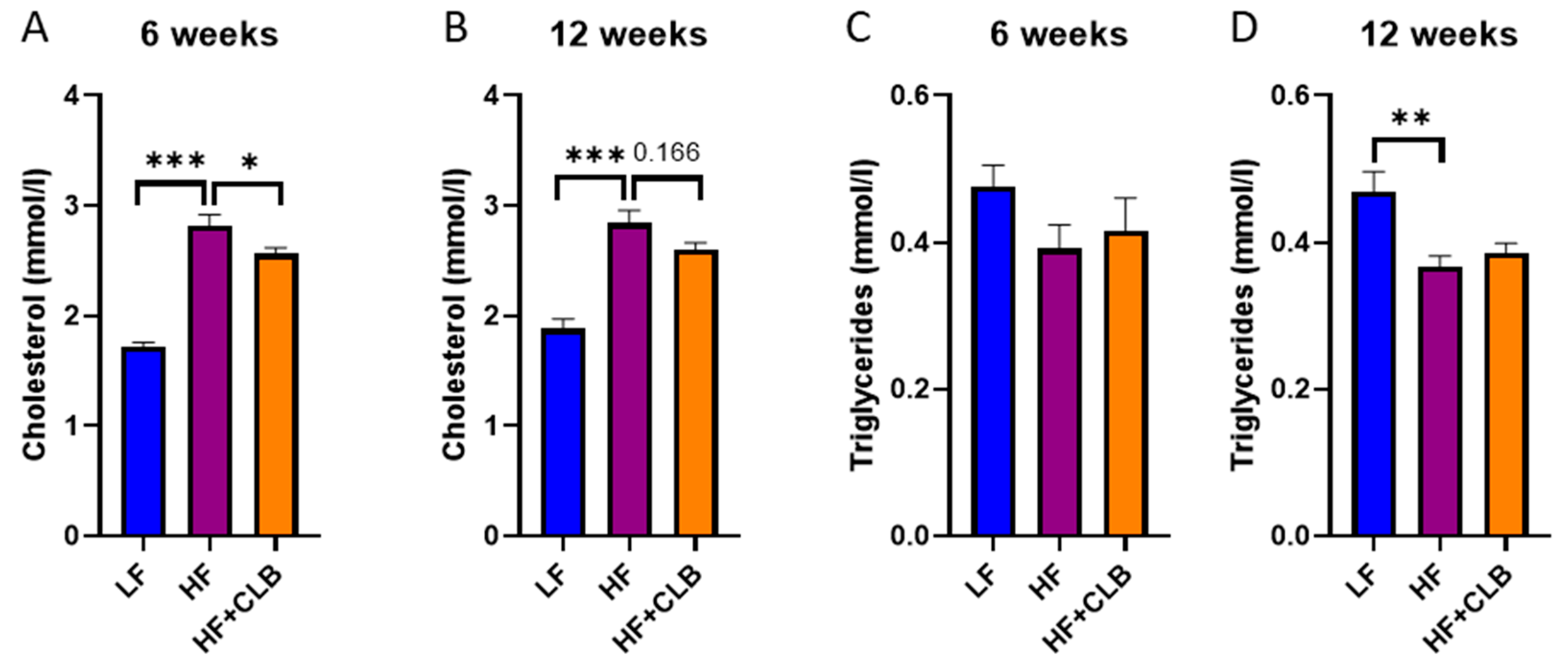 Nutrients 14 03846 g005 Nutrients 14 03846 g005