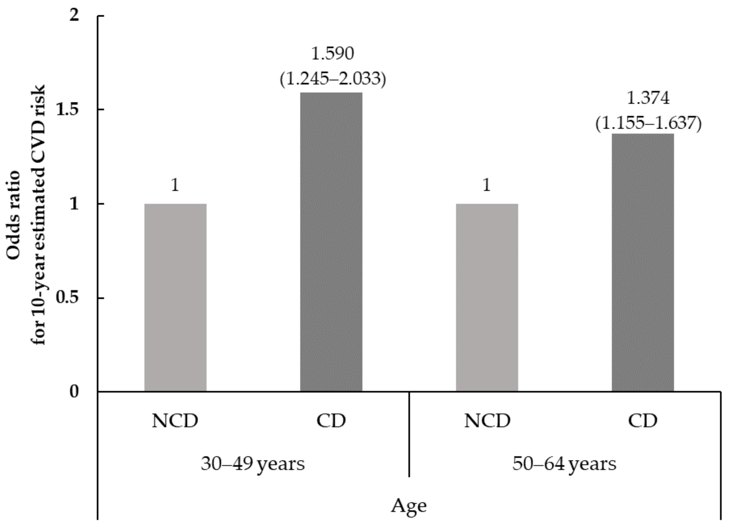 Nutrients 14 03849 g001