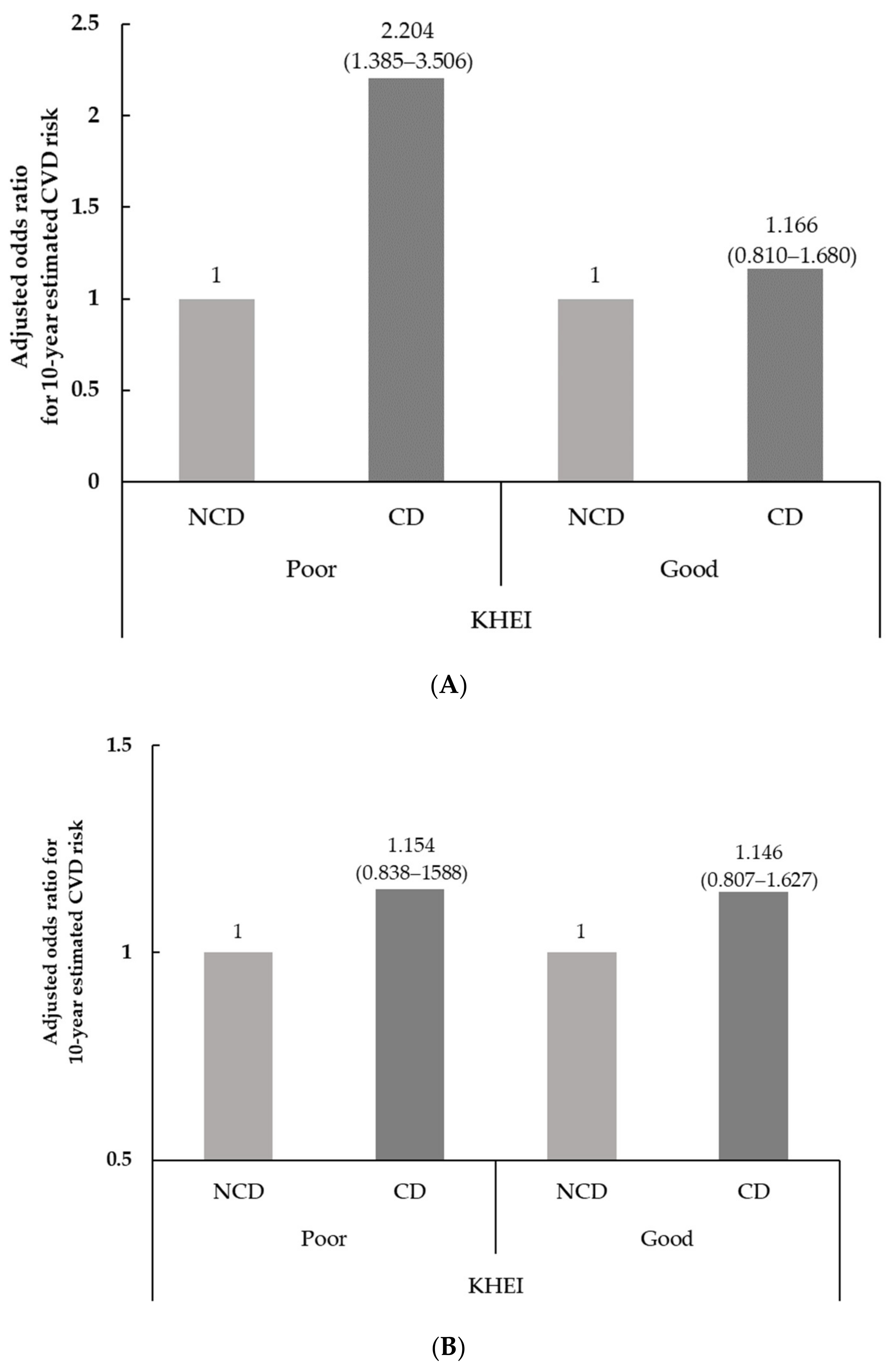 Nutrients 14 03849 g002
