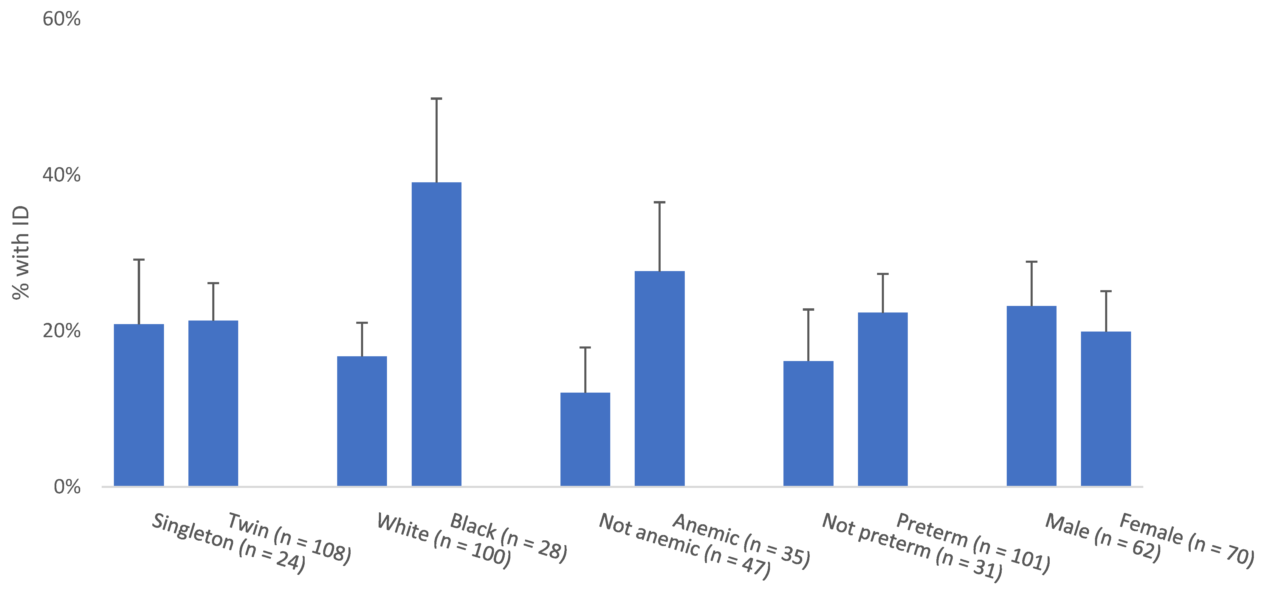 Nutrients 14 03854 g001 Nutrients 14 03854 g001