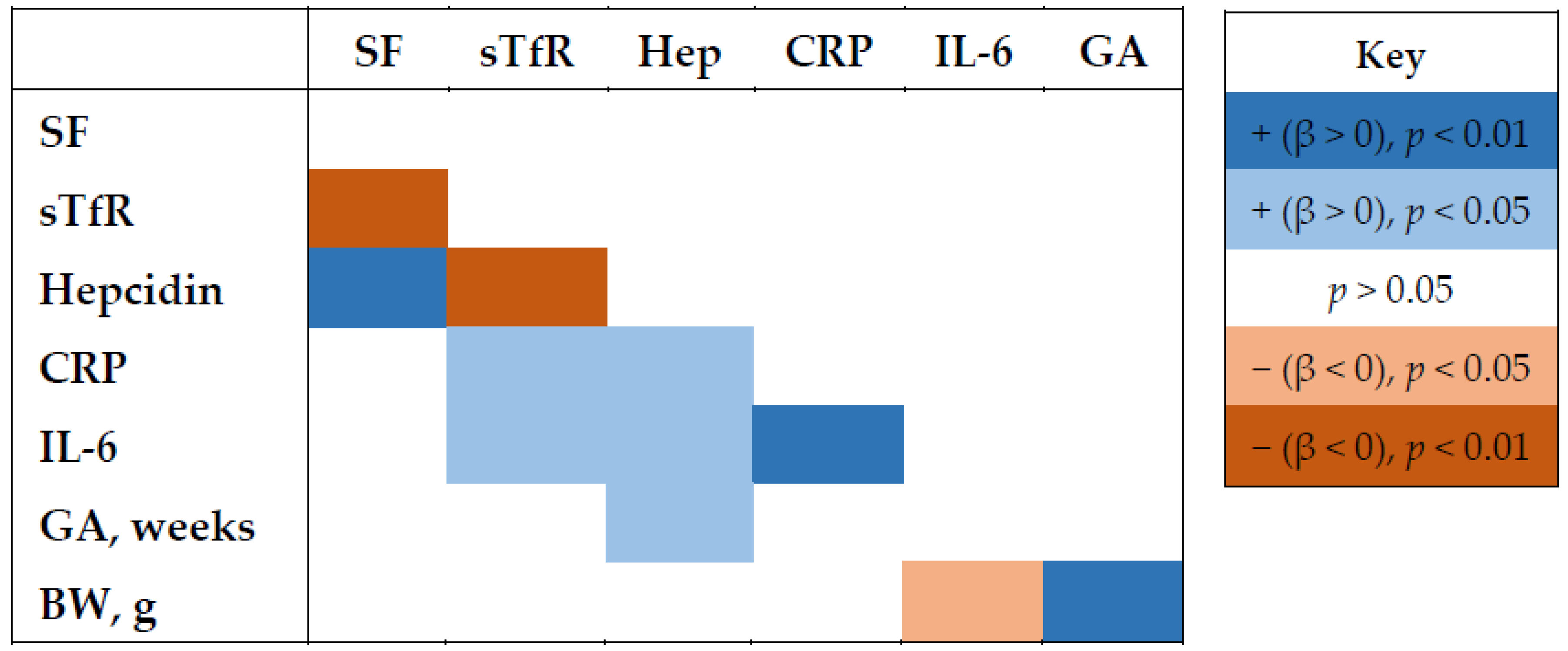 Nutrients 14 03854 g002 Nutrients 14 03854 g002