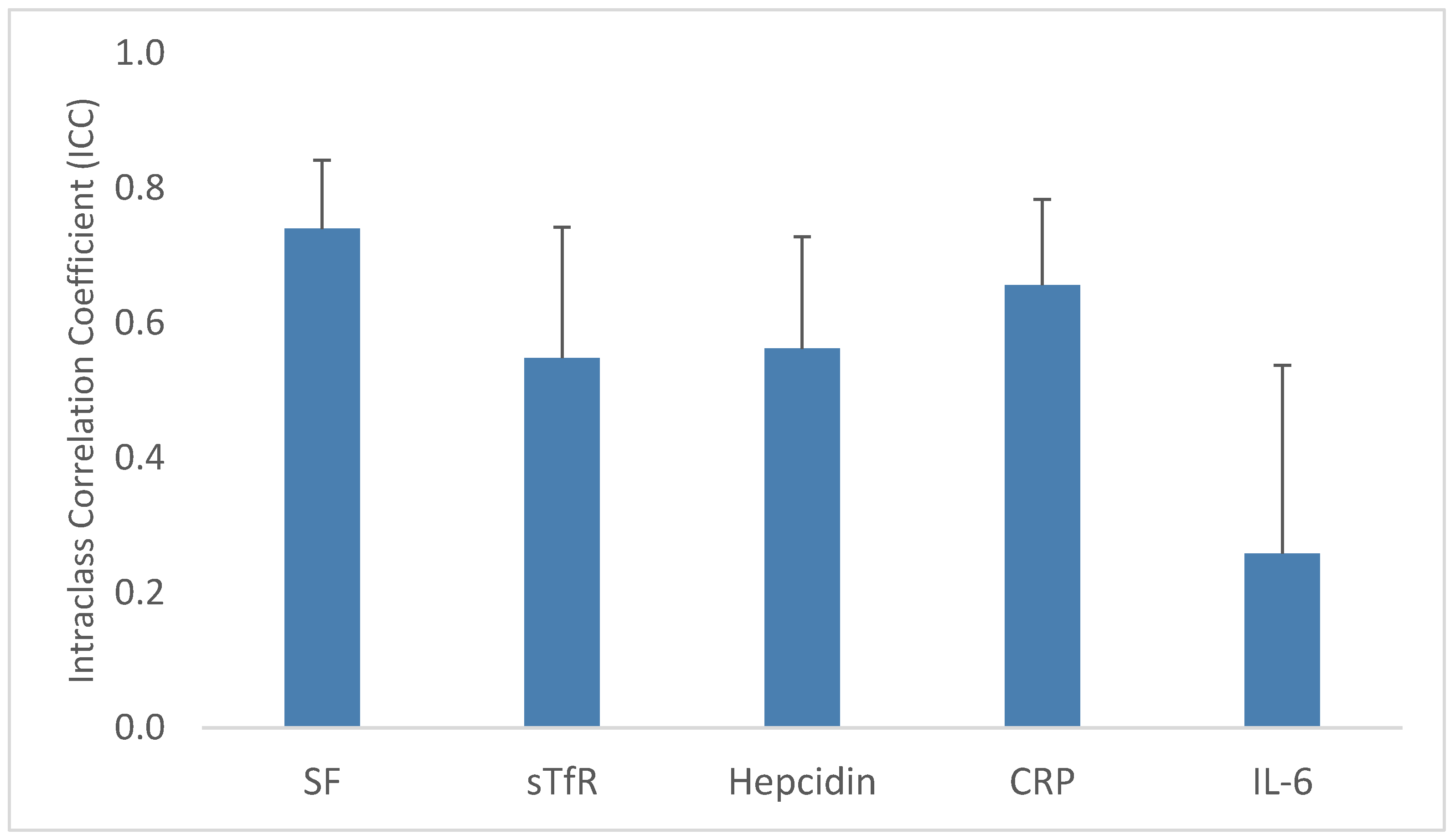 Nutrients 14 03854 g003 Nutrients 14 03854 g003