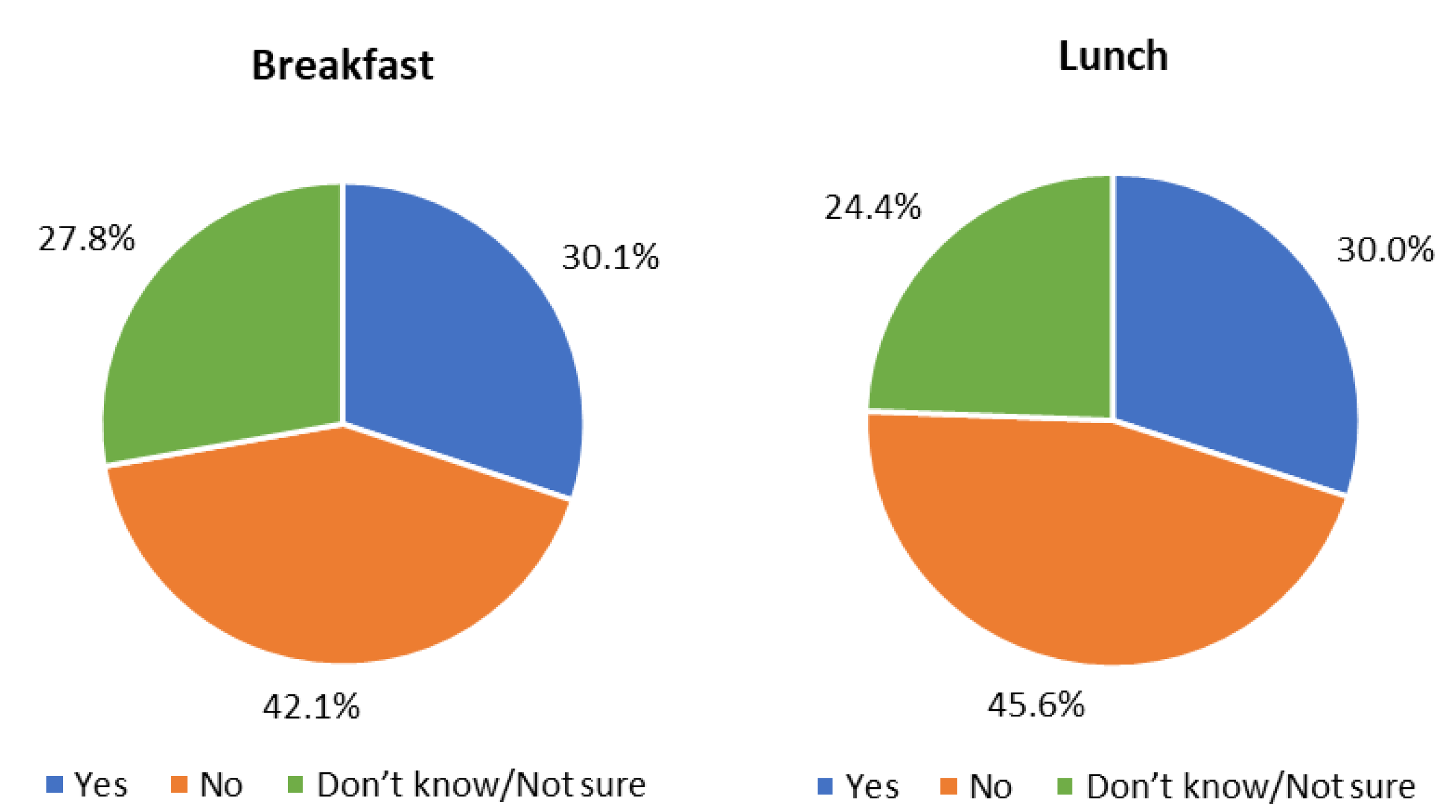 Nutrients 14 03855 g004