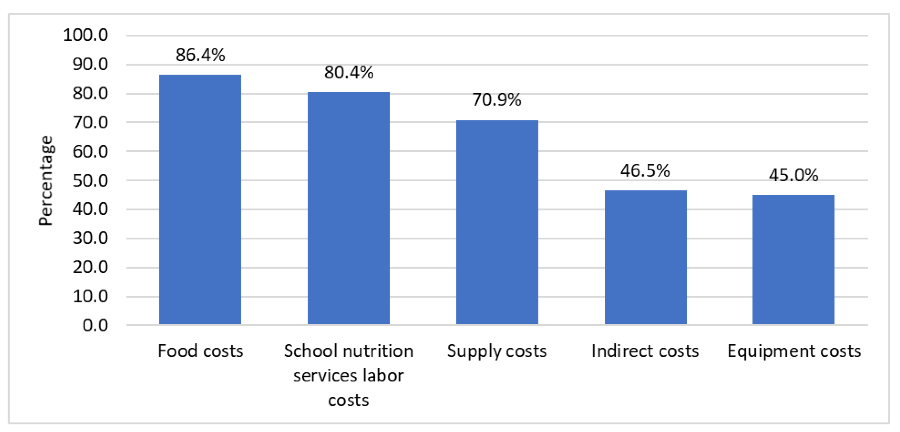 Nutrients 14 03855 g005