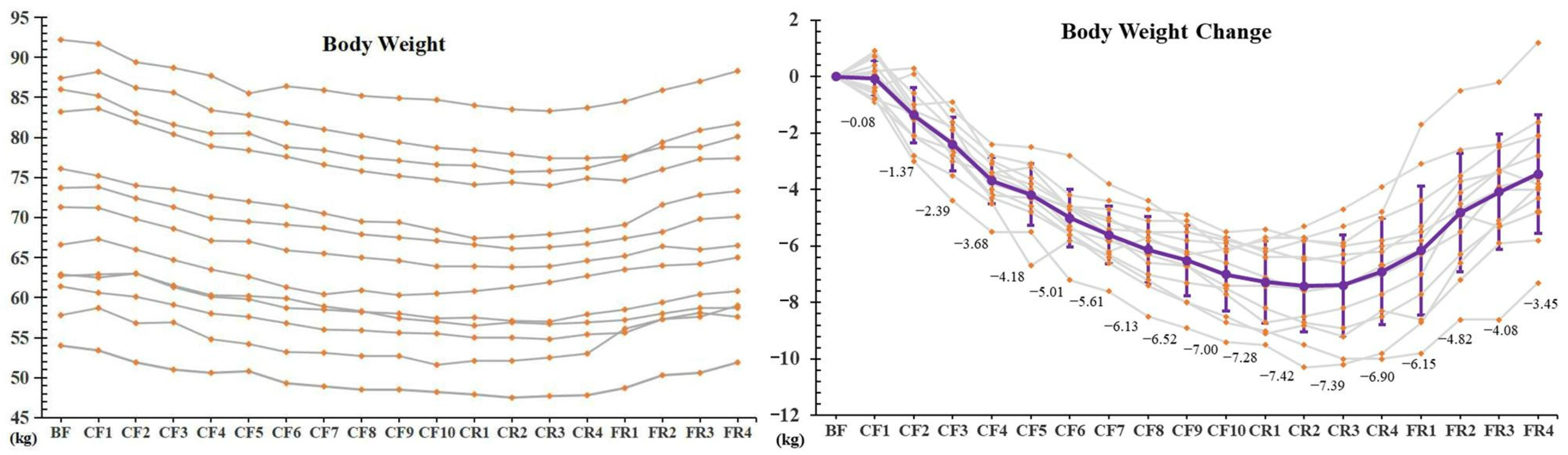 Nutrients 14 03860 g001