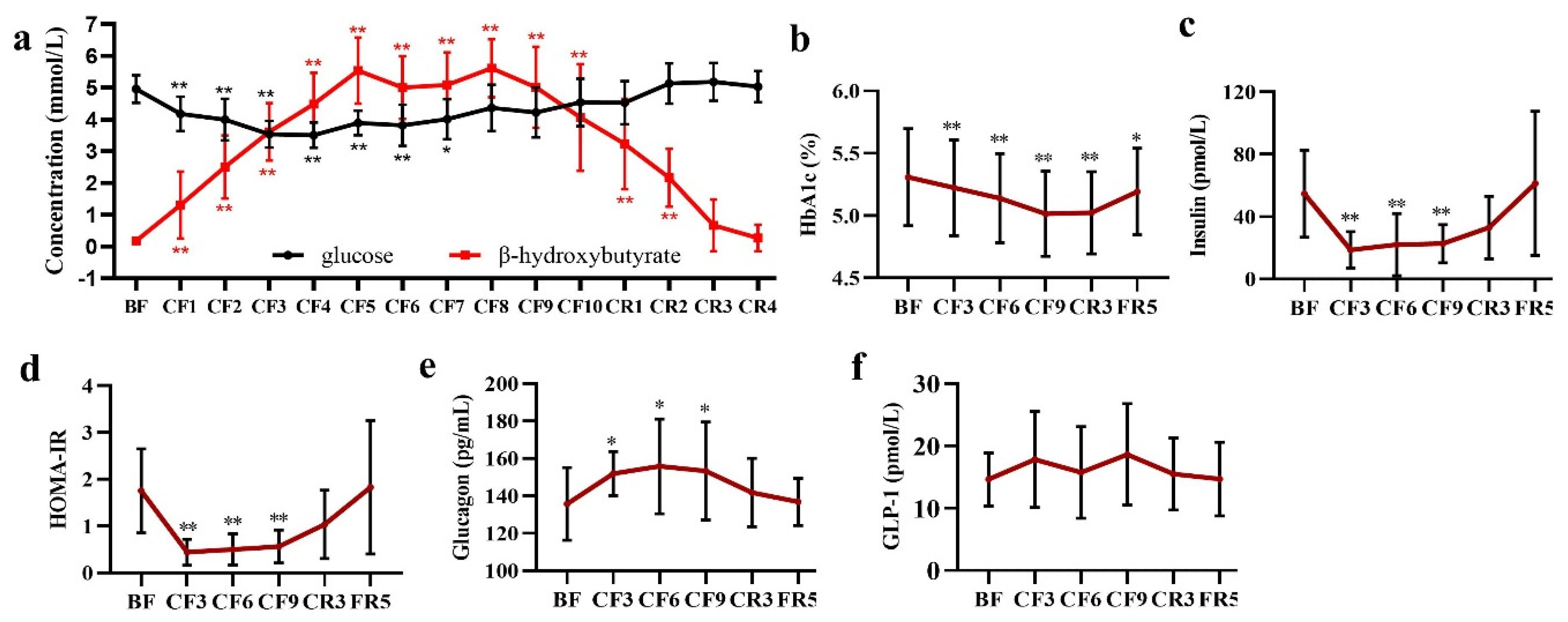 Nutrients 14 03860 g005