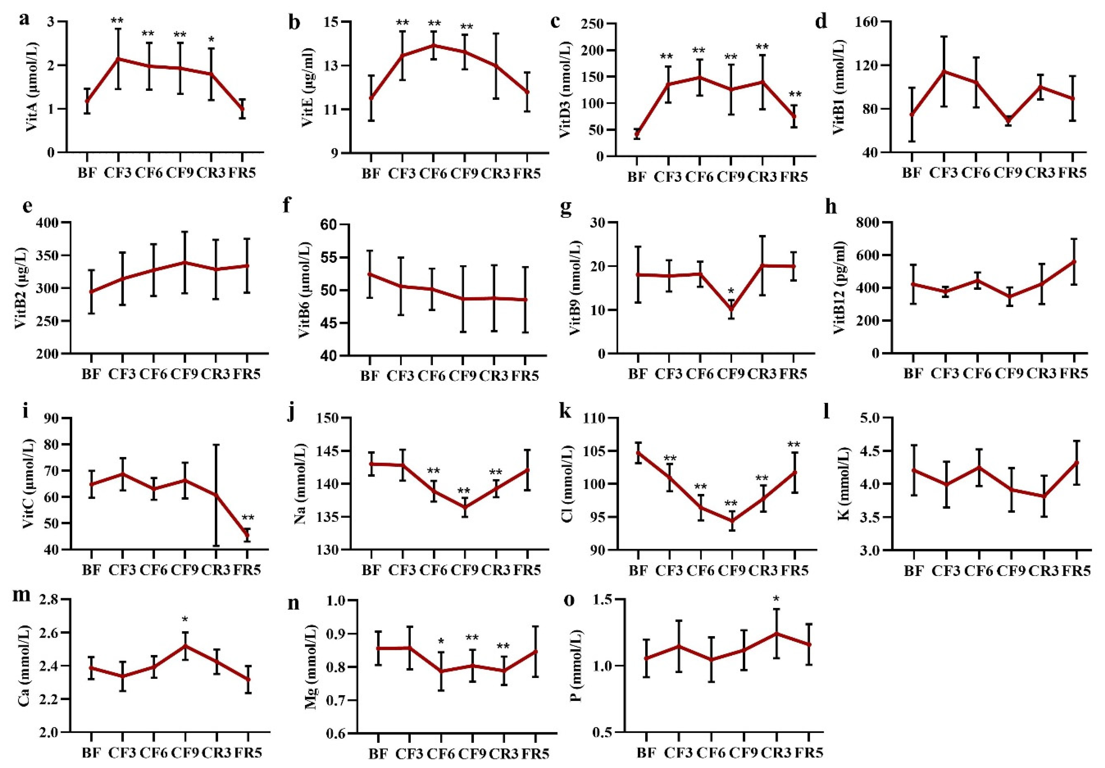 Nutrients 14 03860 g008