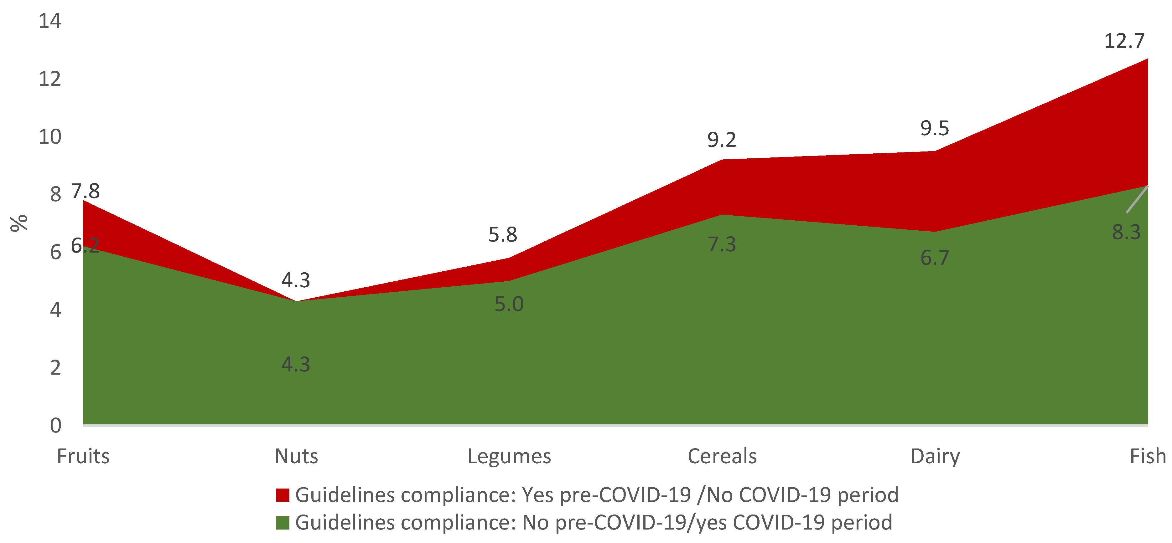 Nutrients 14 03862 g002 550