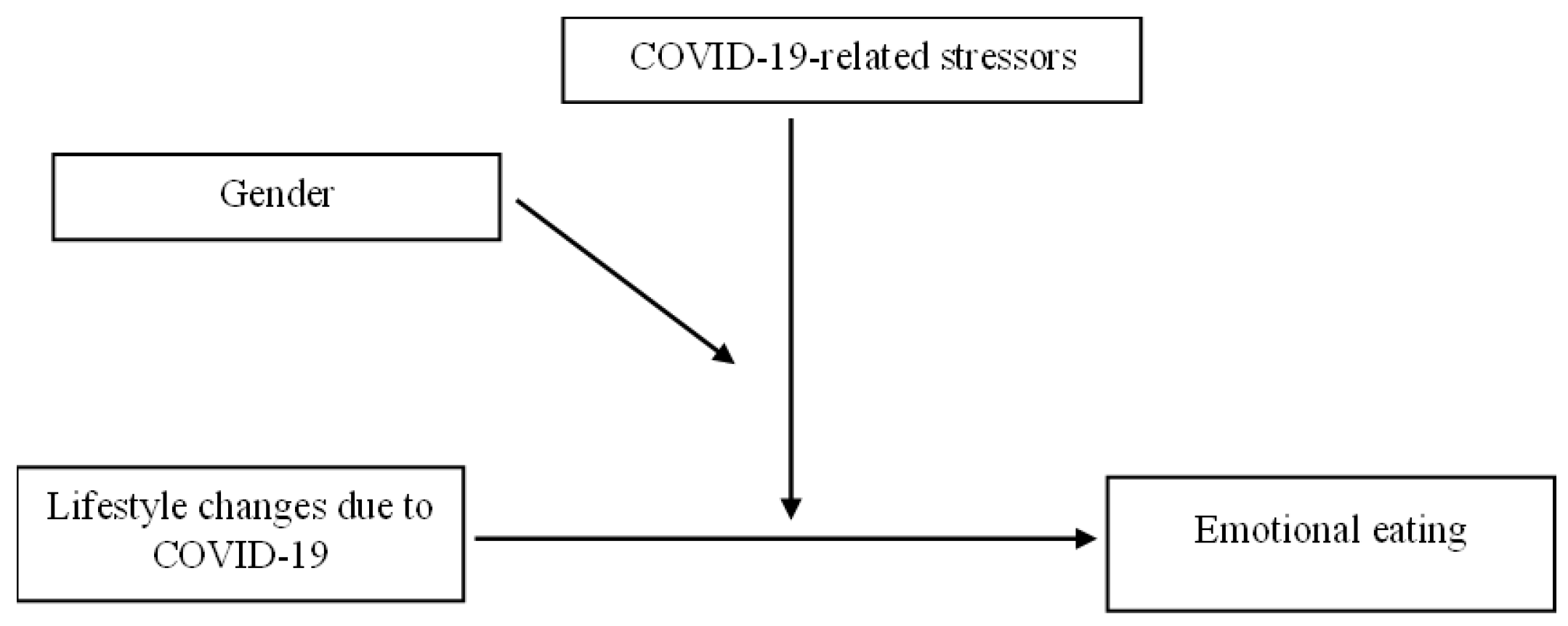 Nutrients 14 03868 g001 Nutrients 14 03868 g001