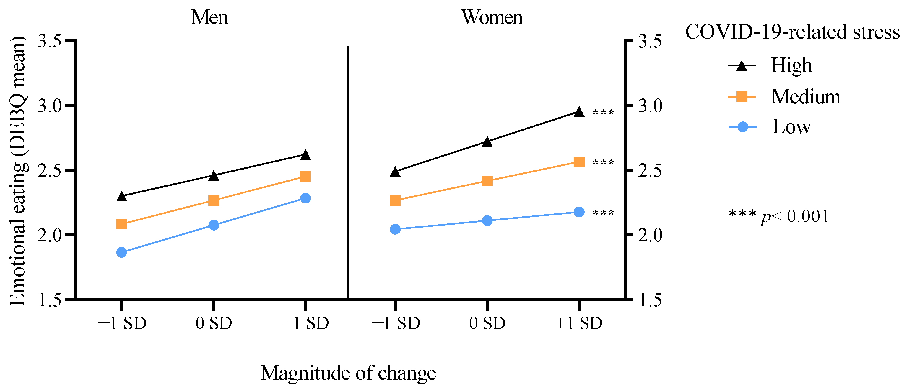 Nutrients 14 03868 g002 Nutrients 14 03868 g002