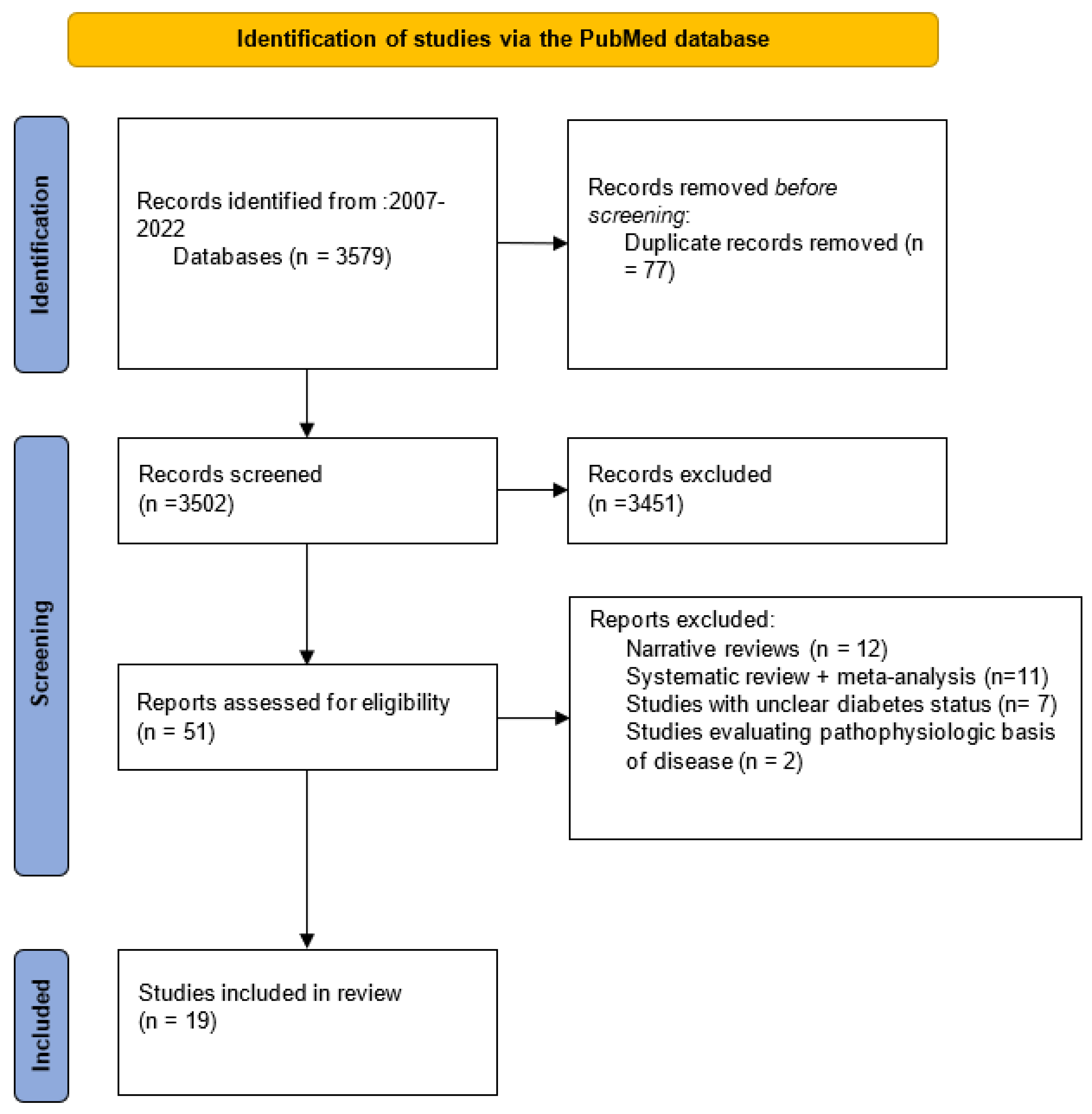 Nutrients 14 03870 g001 Nutrients 14 03870 g001