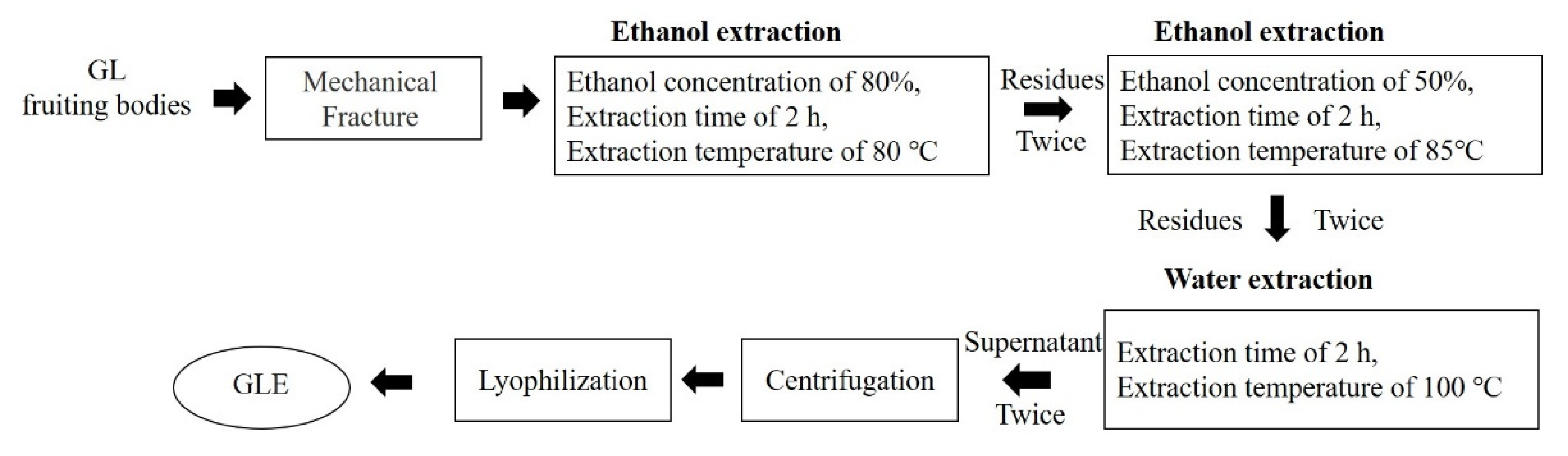Nutrients 14 03872 g001 Nutrients 14 03872 g001