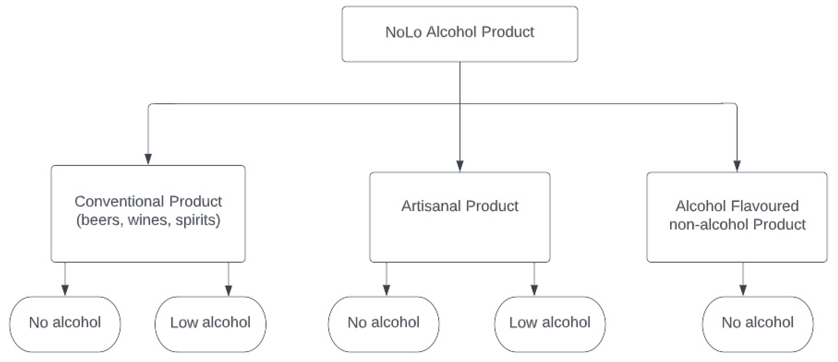 Nutrients 14 03873 g001