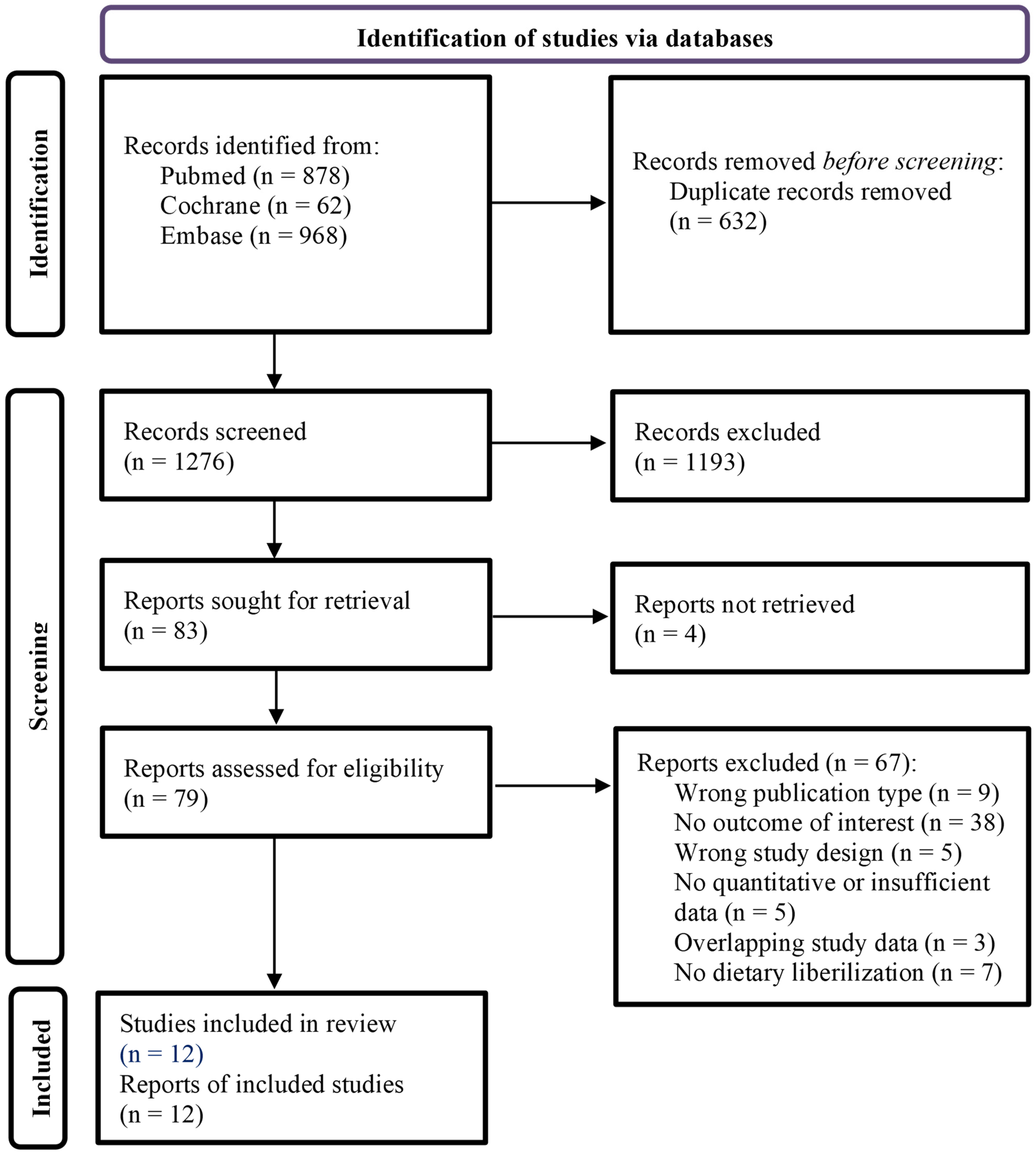 Nutrients 14 03874 g001 Nutrients 14 03874 g001