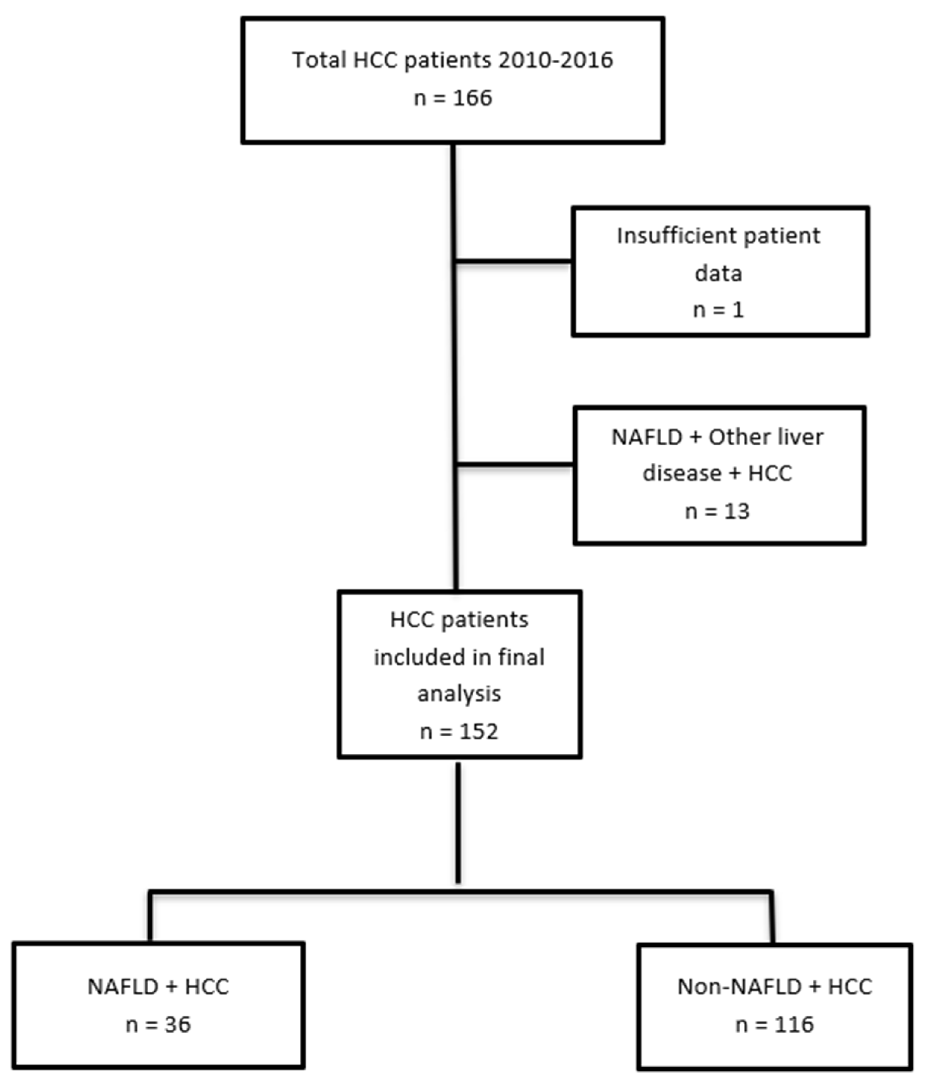 Nutrients 14 03875 g001 Nutrients 14 03875 g001