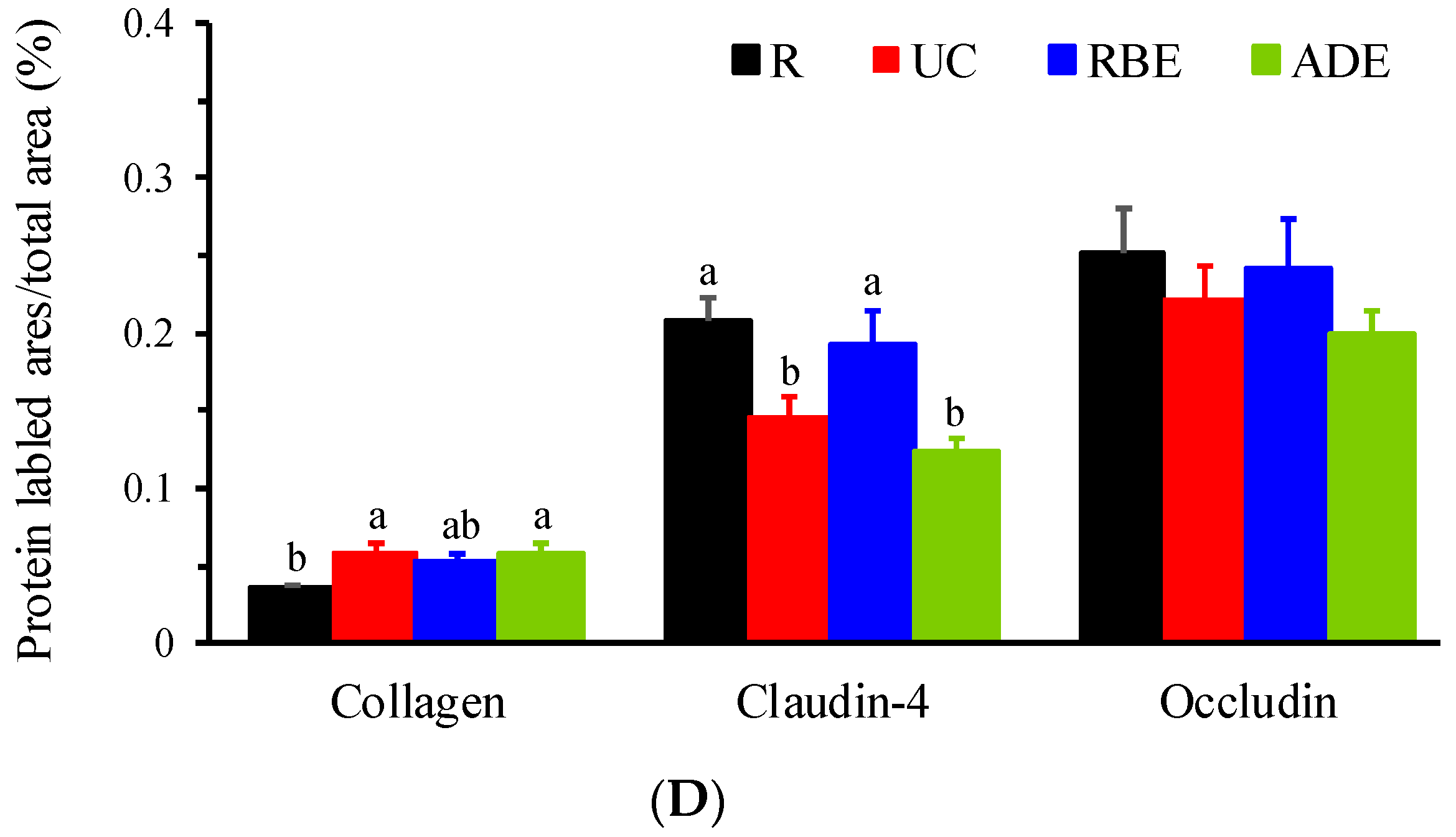Nutrients 14 03877 g002b Nutrients 14 03877 g002b