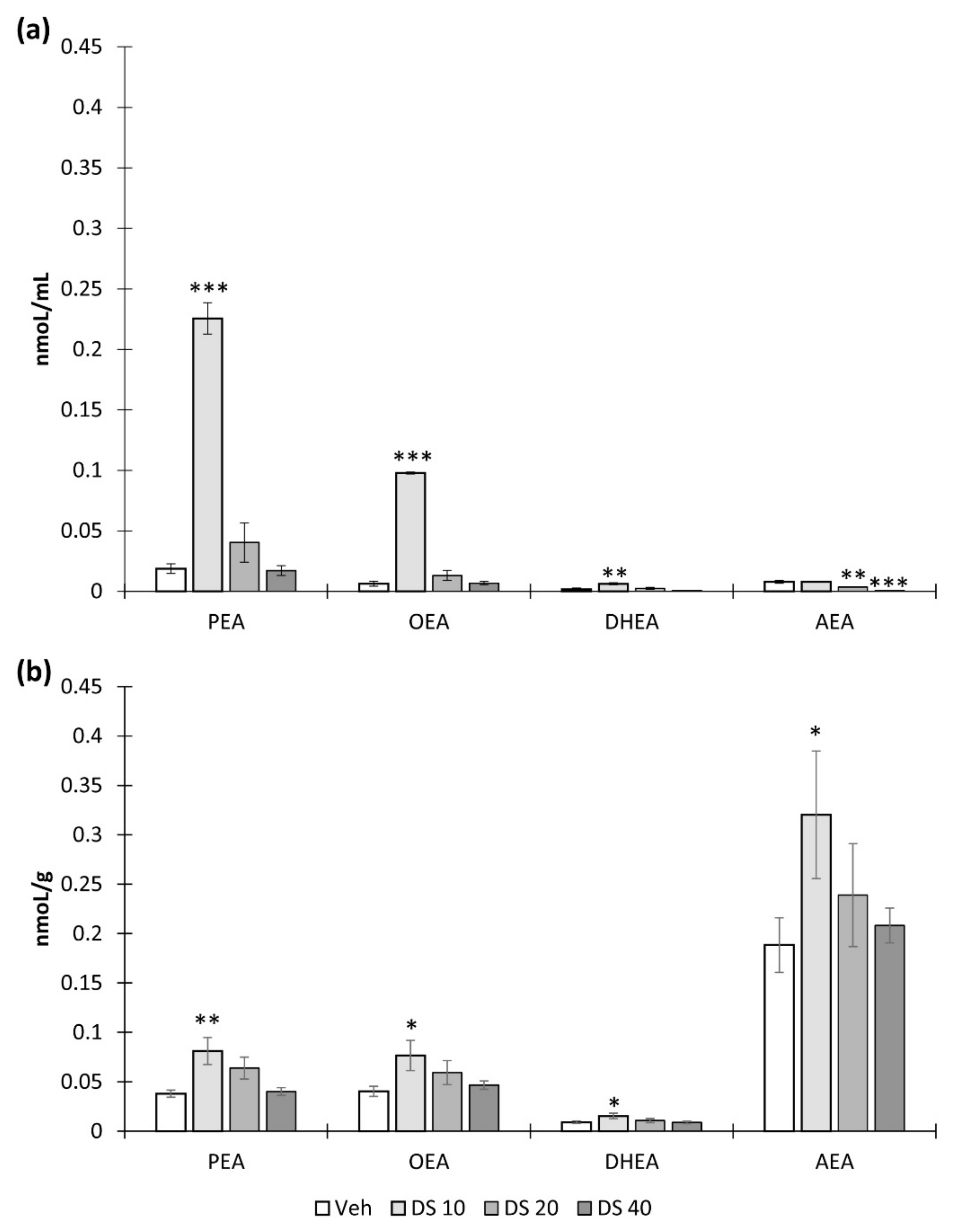 Nutrients 14 03879 g004 Nutrients 14 03879 g004