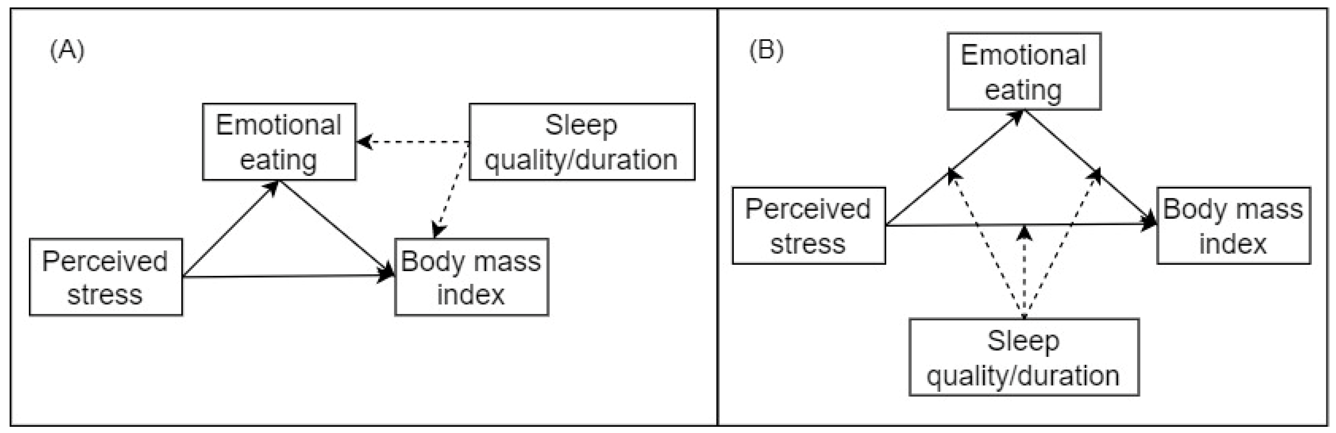 Nutrients 14 03881 g001 Nutrients 14 03881 g001