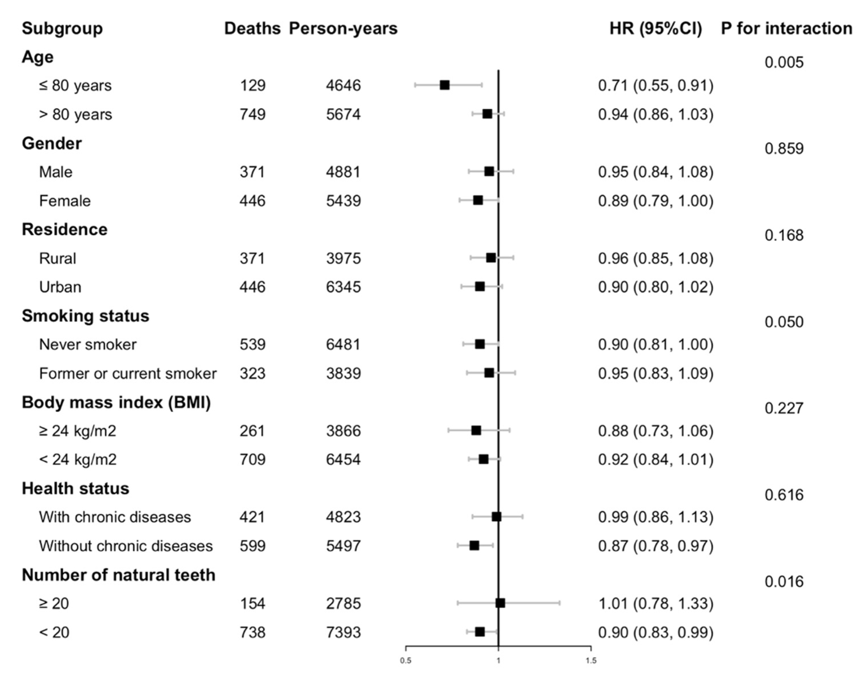 Nutrients 14 03891 g001 550