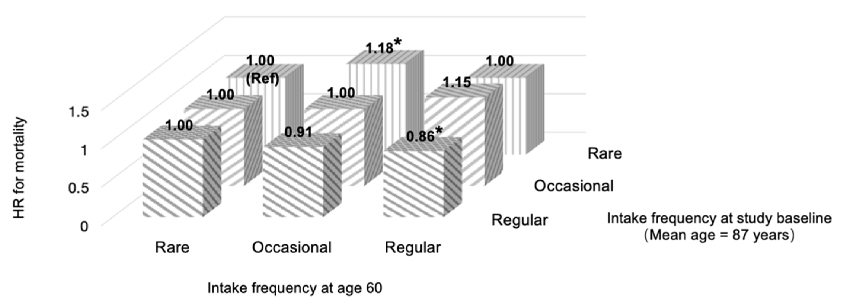 Nutrients 14 03891 g002 550