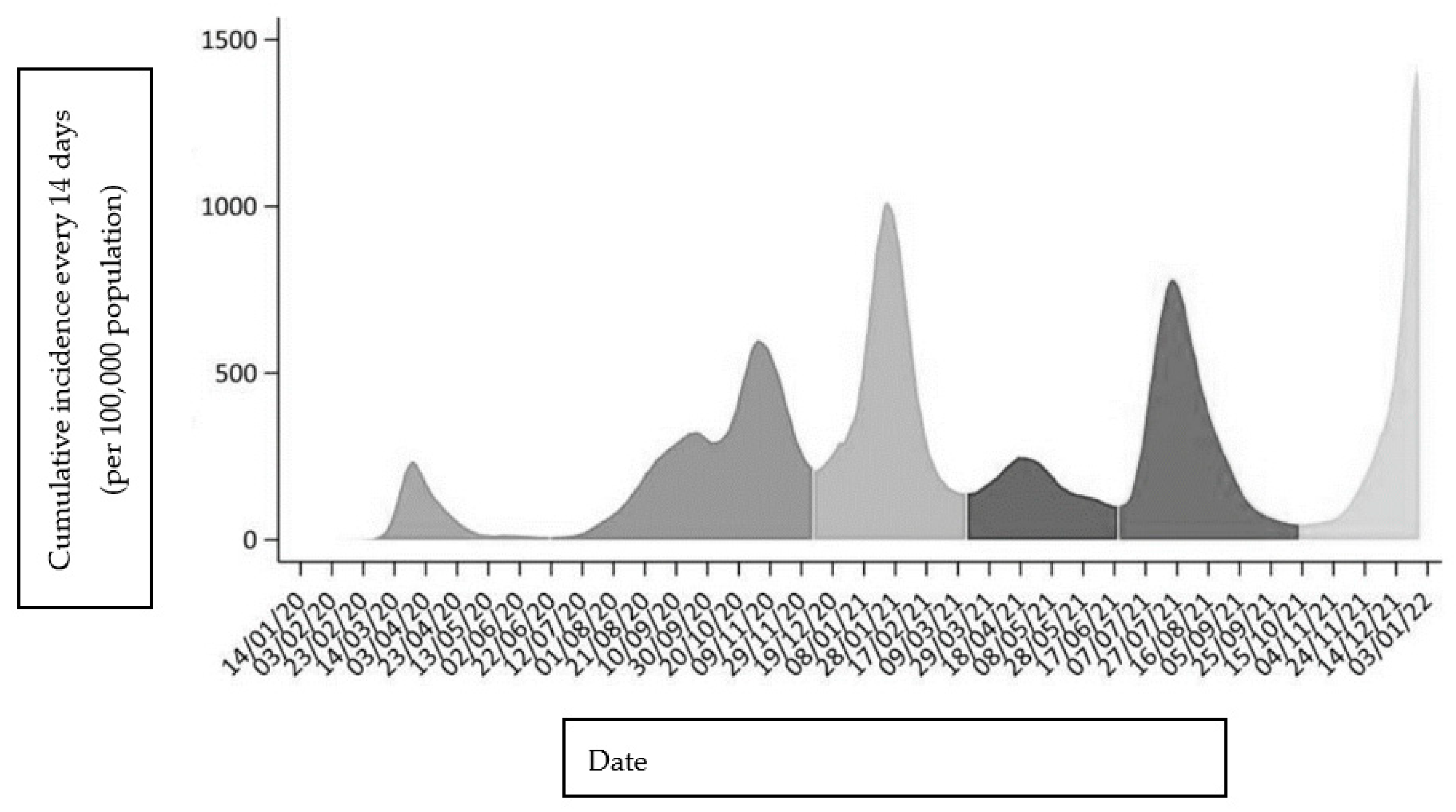 Nutrients 14 03892 sch001 550