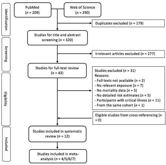 Nutrients Free FullText Vitamin DBinding Protein, Bioavailable