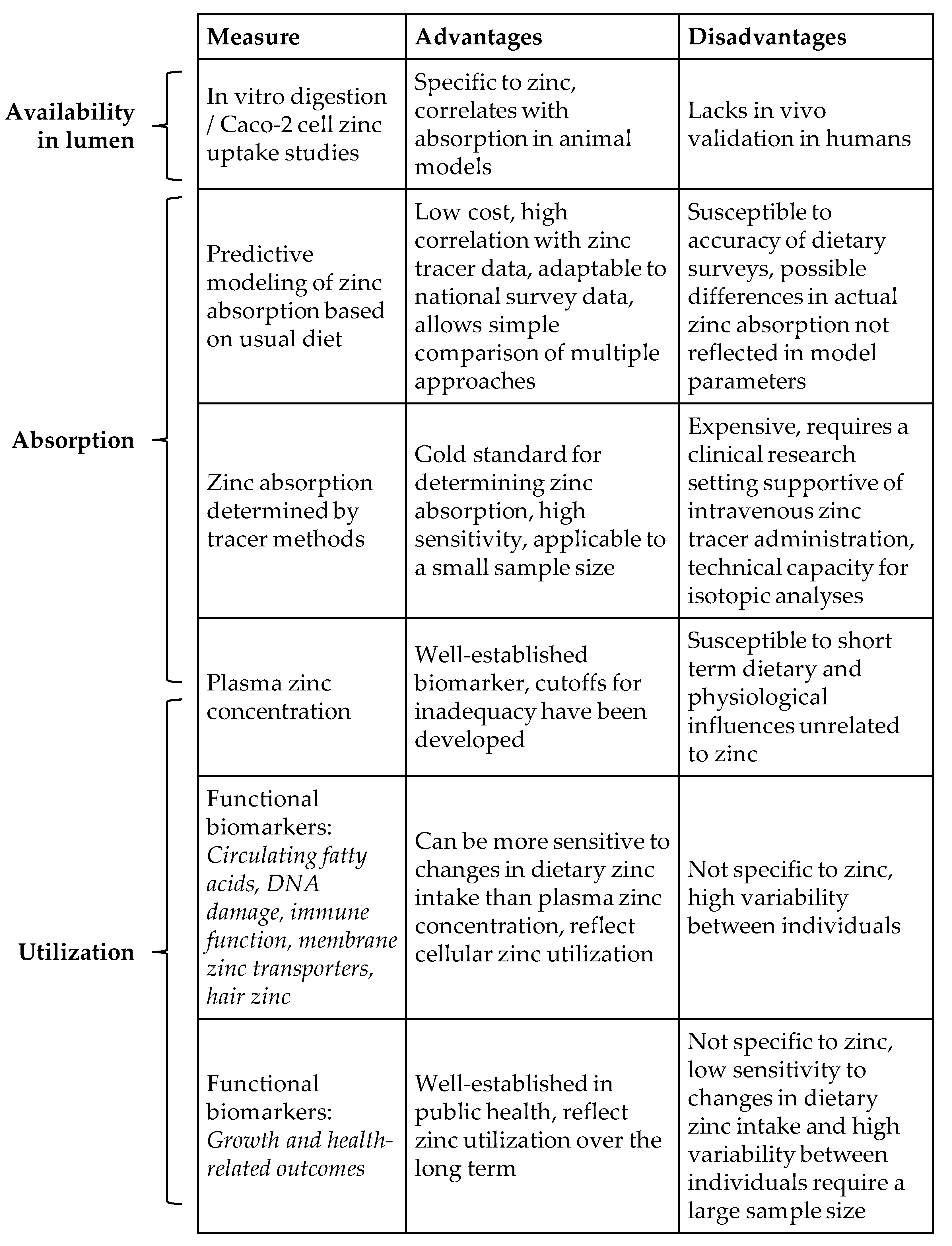 Nutrients 14 03895 g001 Nutrients 14 03895 g001
