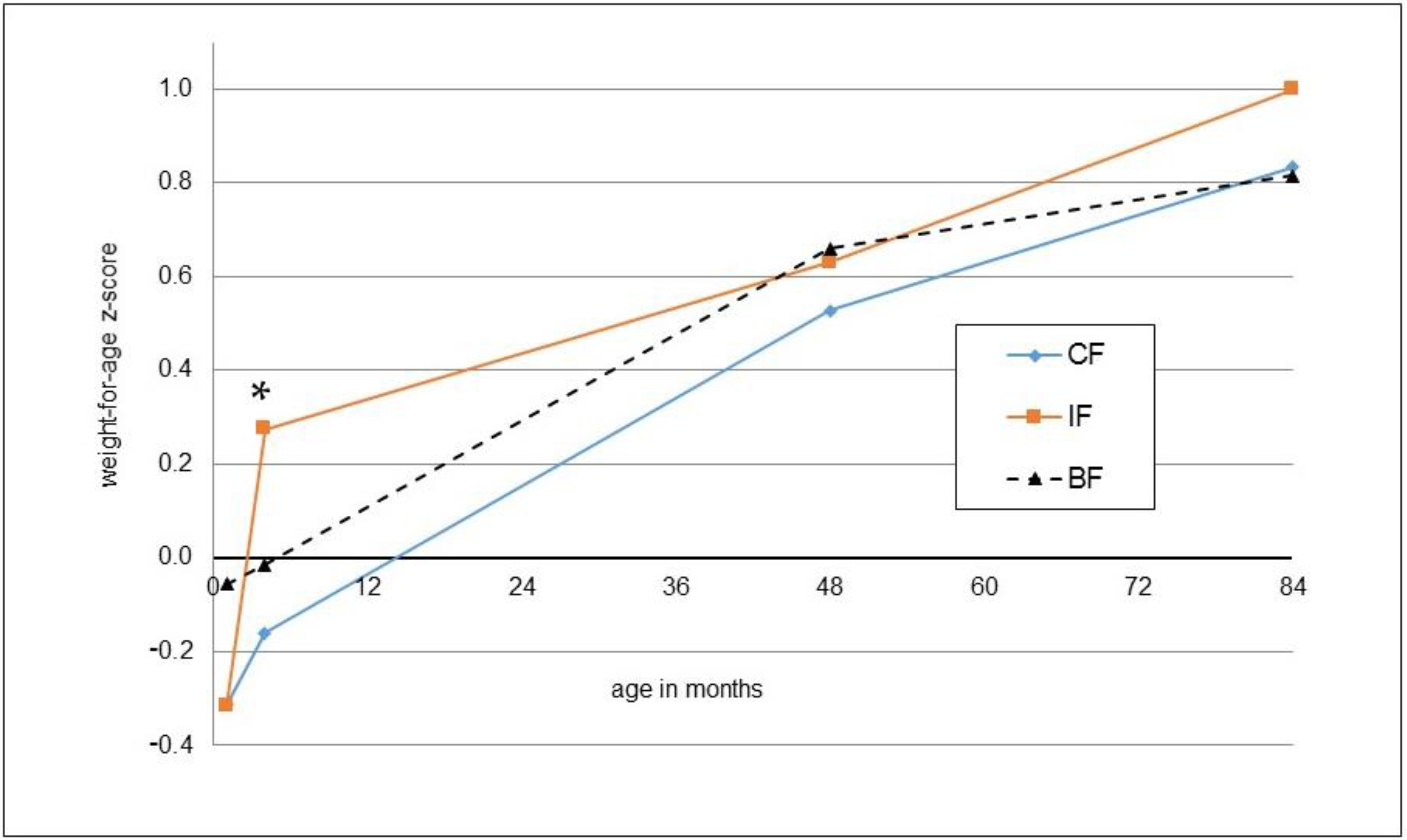 Nutrients 14 03900 g002 Nutrients 14 03900 g002